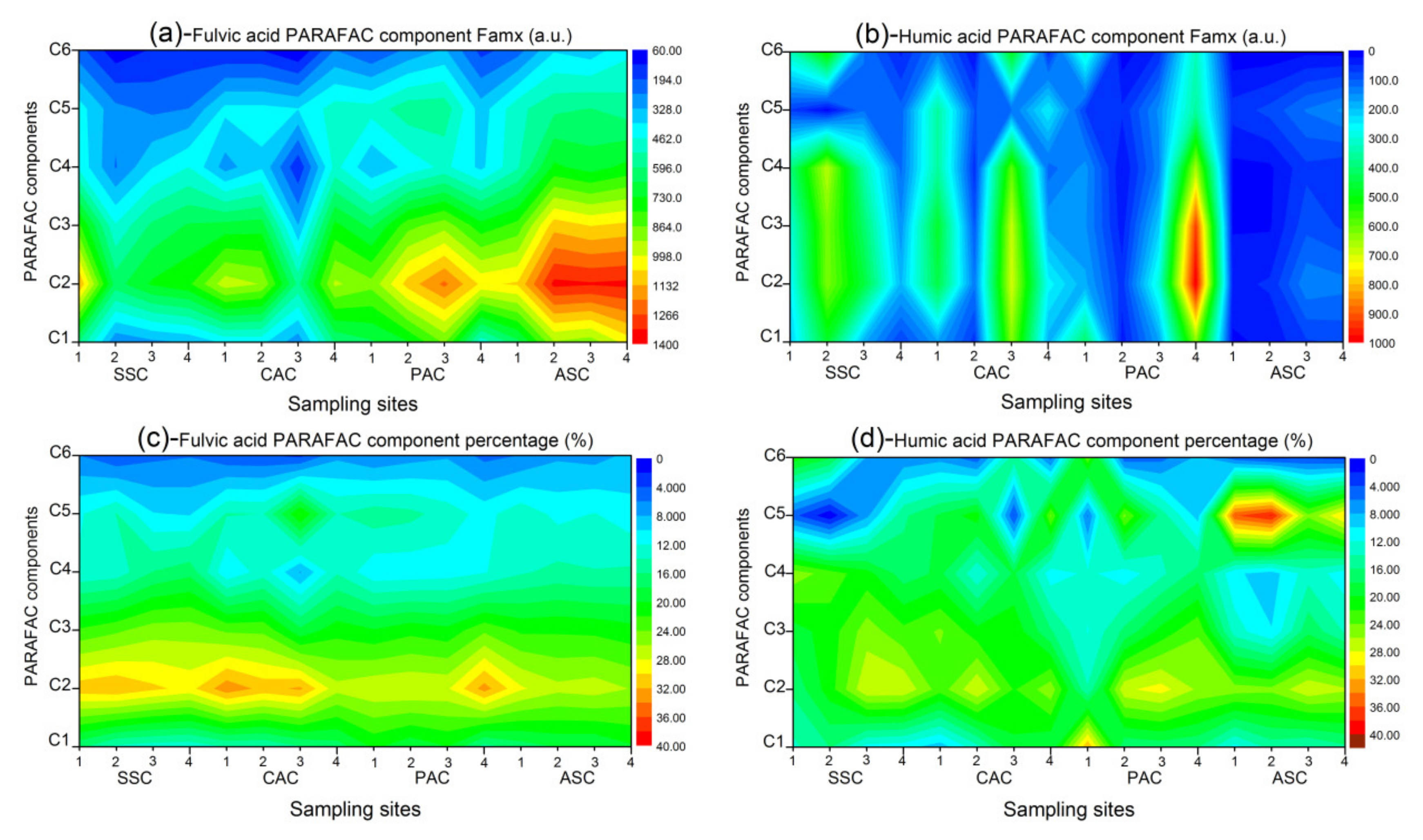 Sustainability 12 09787 g006 Sustainability 12 09787 g006