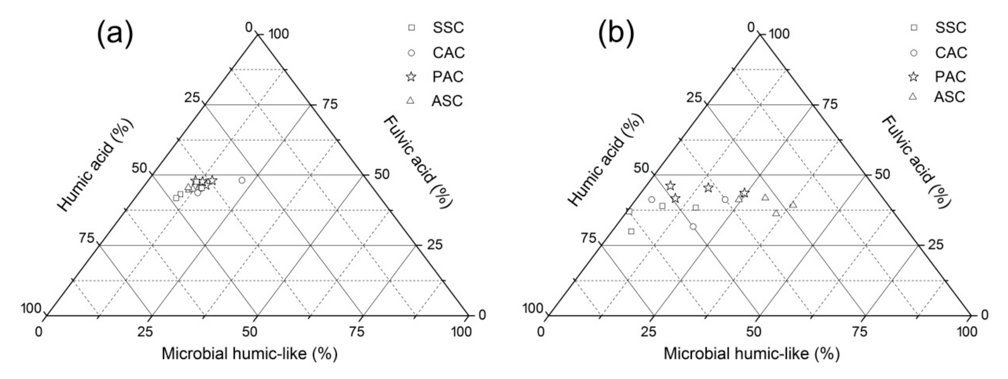 Sustainability 12 09787 g007 Sustainability 12 09787 g007