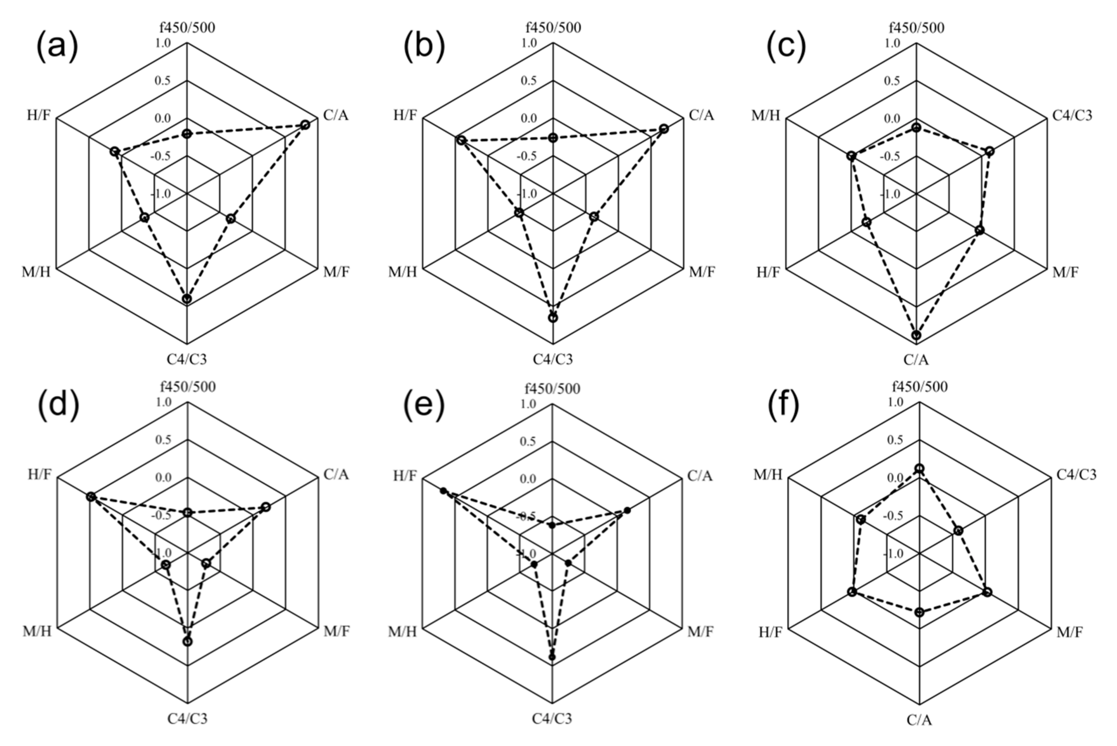 Sustainability 12 09787 g010 Sustainability 12 09787 g010
