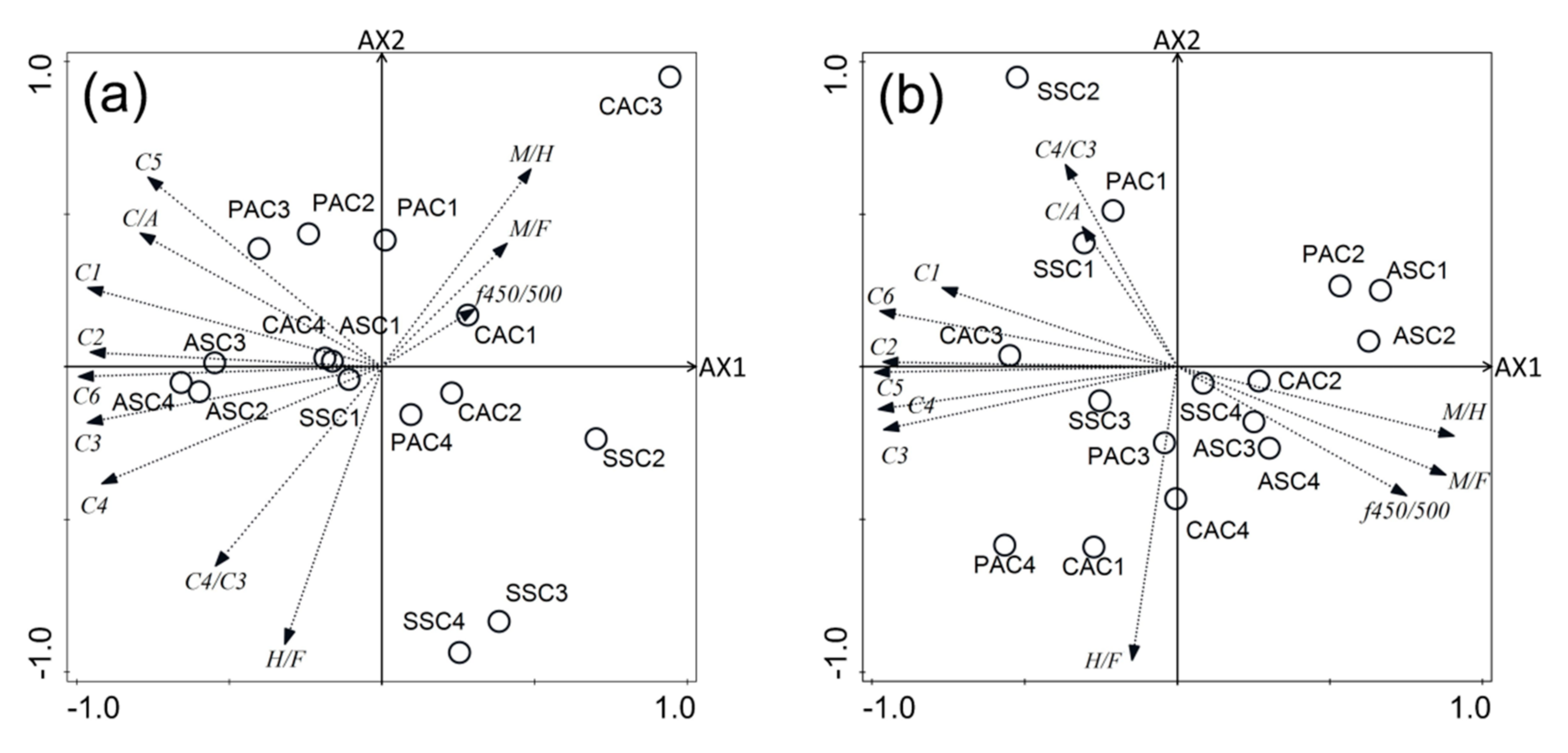 Sustainability 12 09787 g011 Sustainability 12 09787 g011