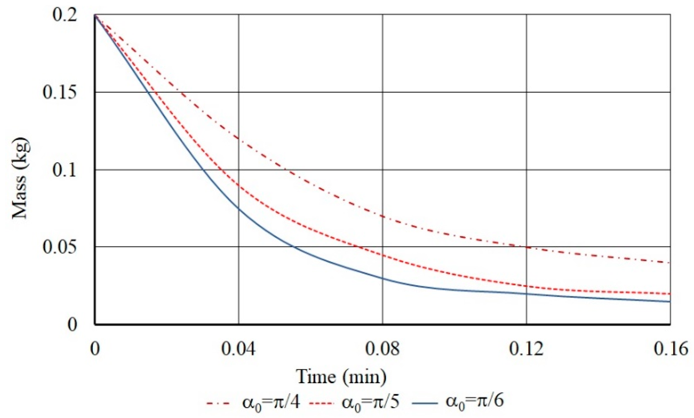 Sustainability 12 09788 g007