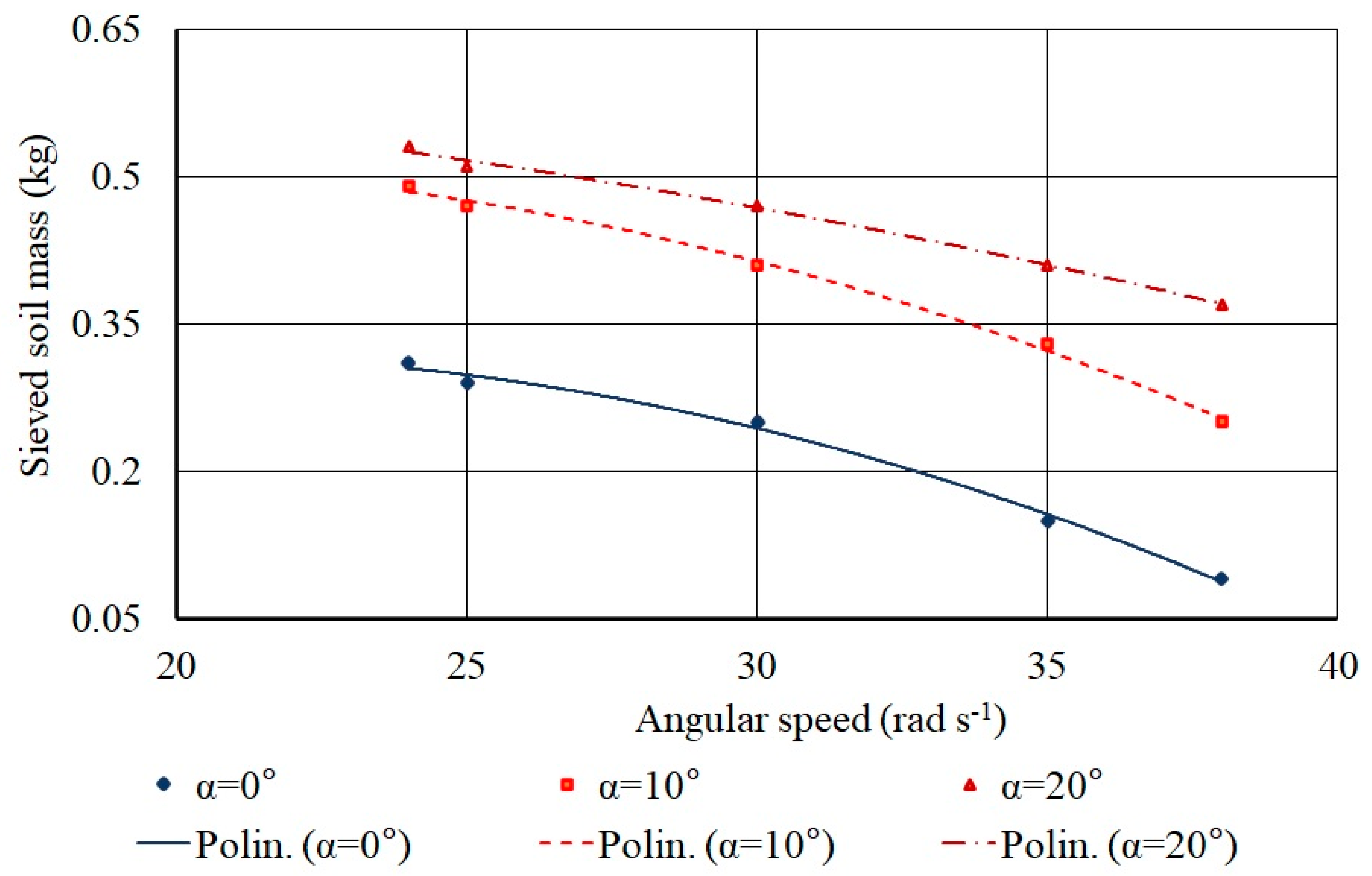 Sustainability 12 09788 g008