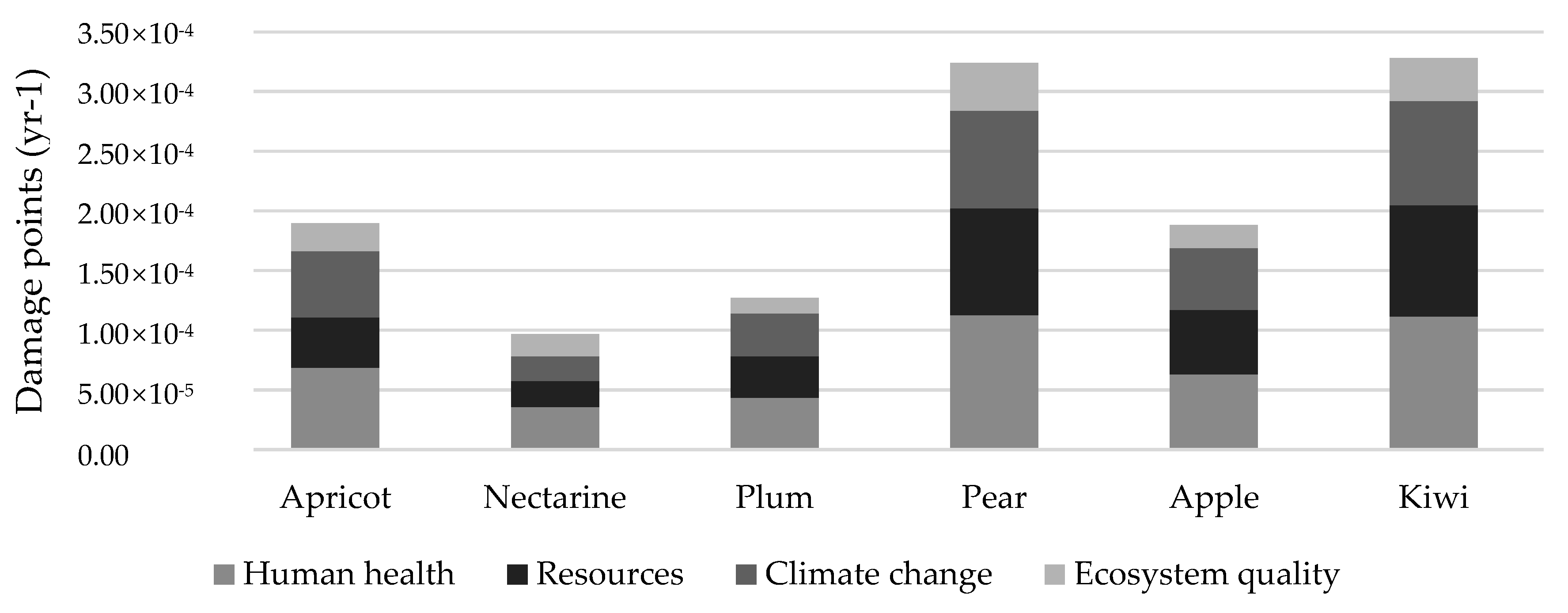 Sustainability 12 09793 g002