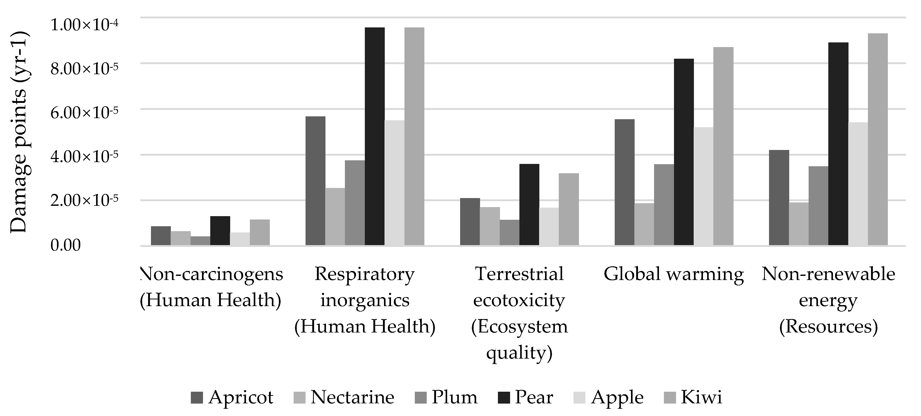 Sustainability 12 09793 g003