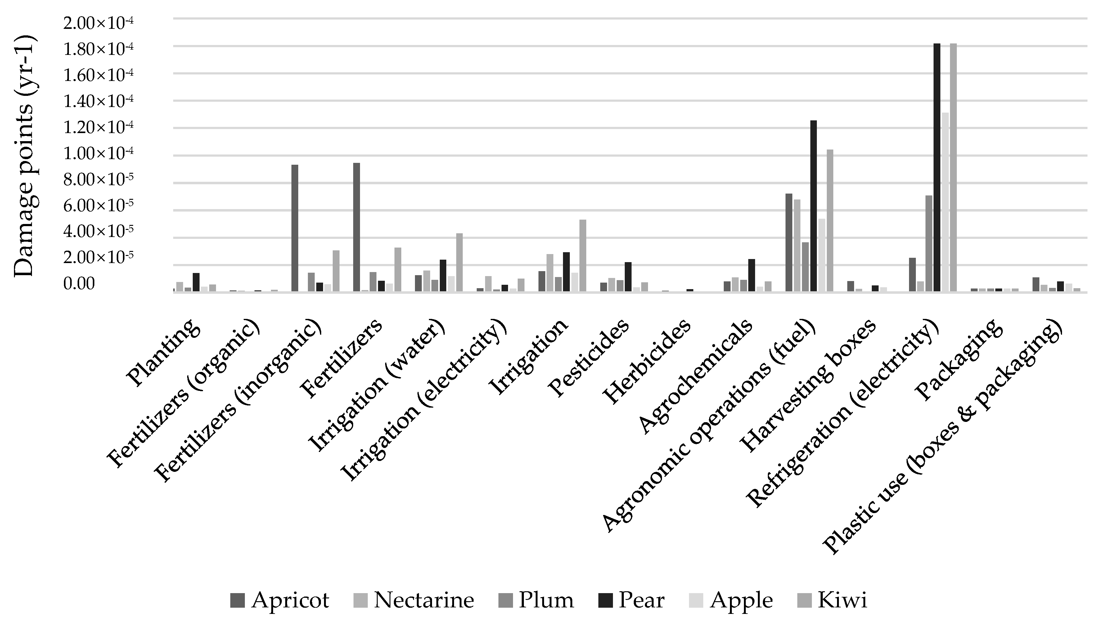 Sustainability 12 09793 g004