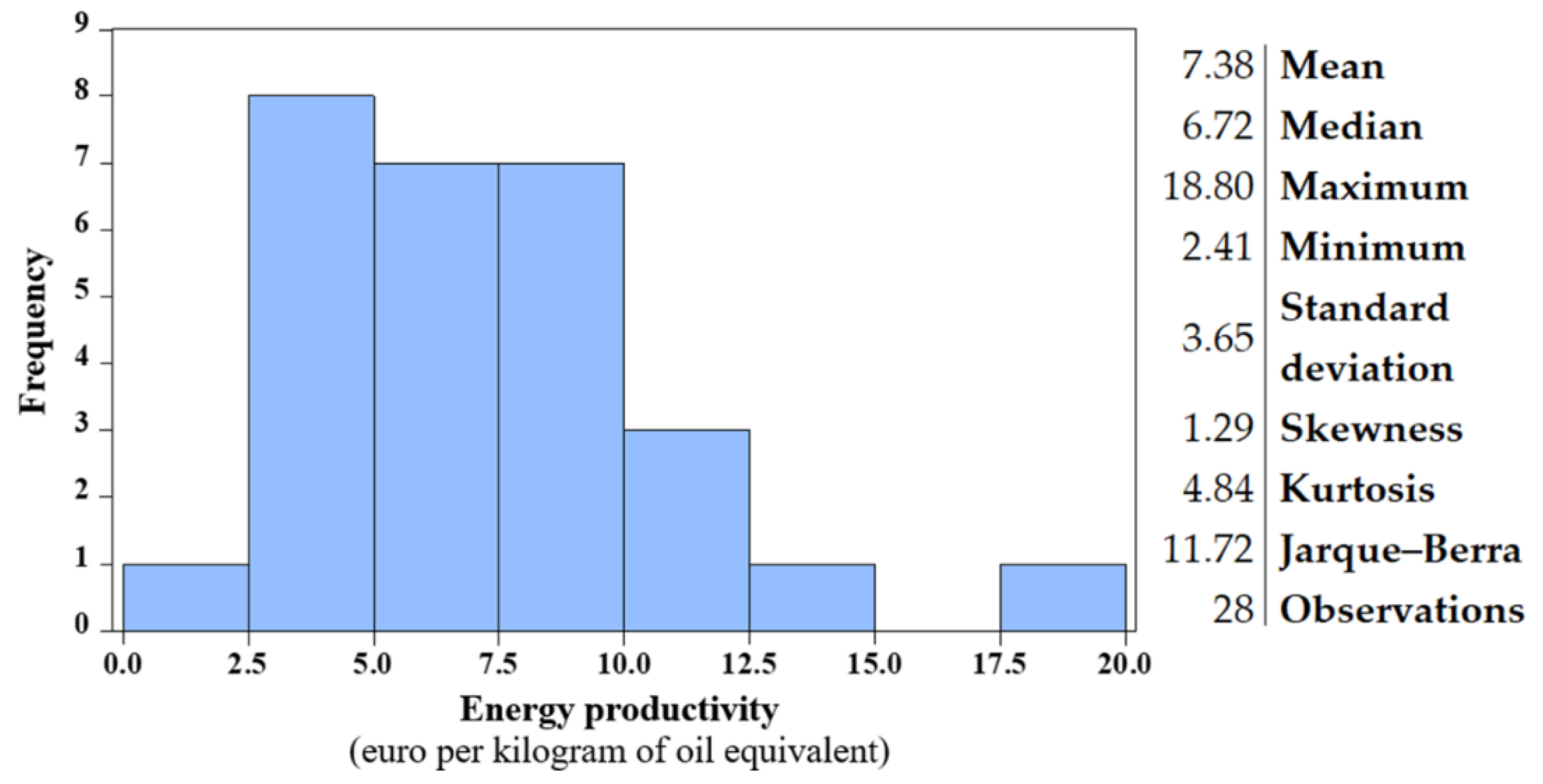 Sustainability 12 09794 g001 Sustainability 12 09794 g001