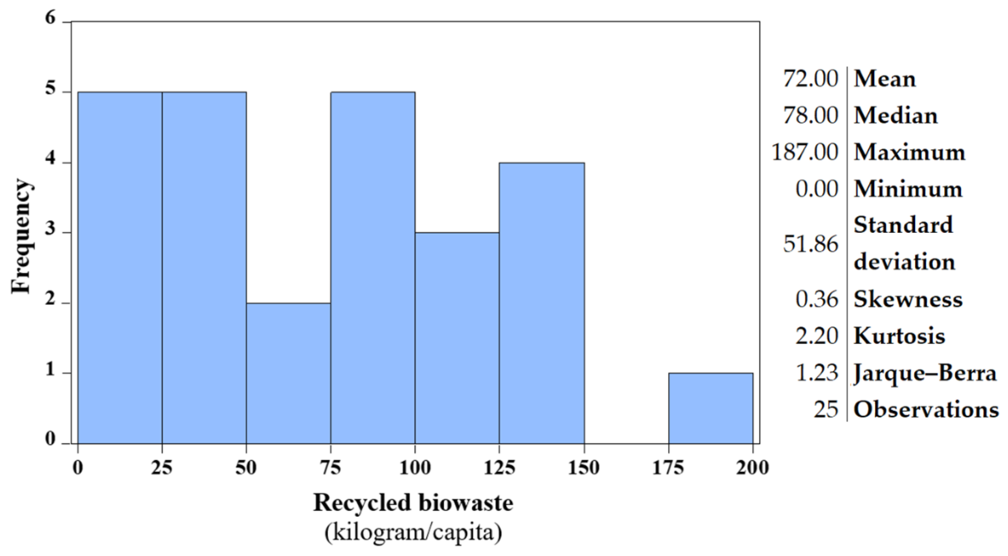 Sustainability 12 09794 g002 Sustainability 12 09794 g002