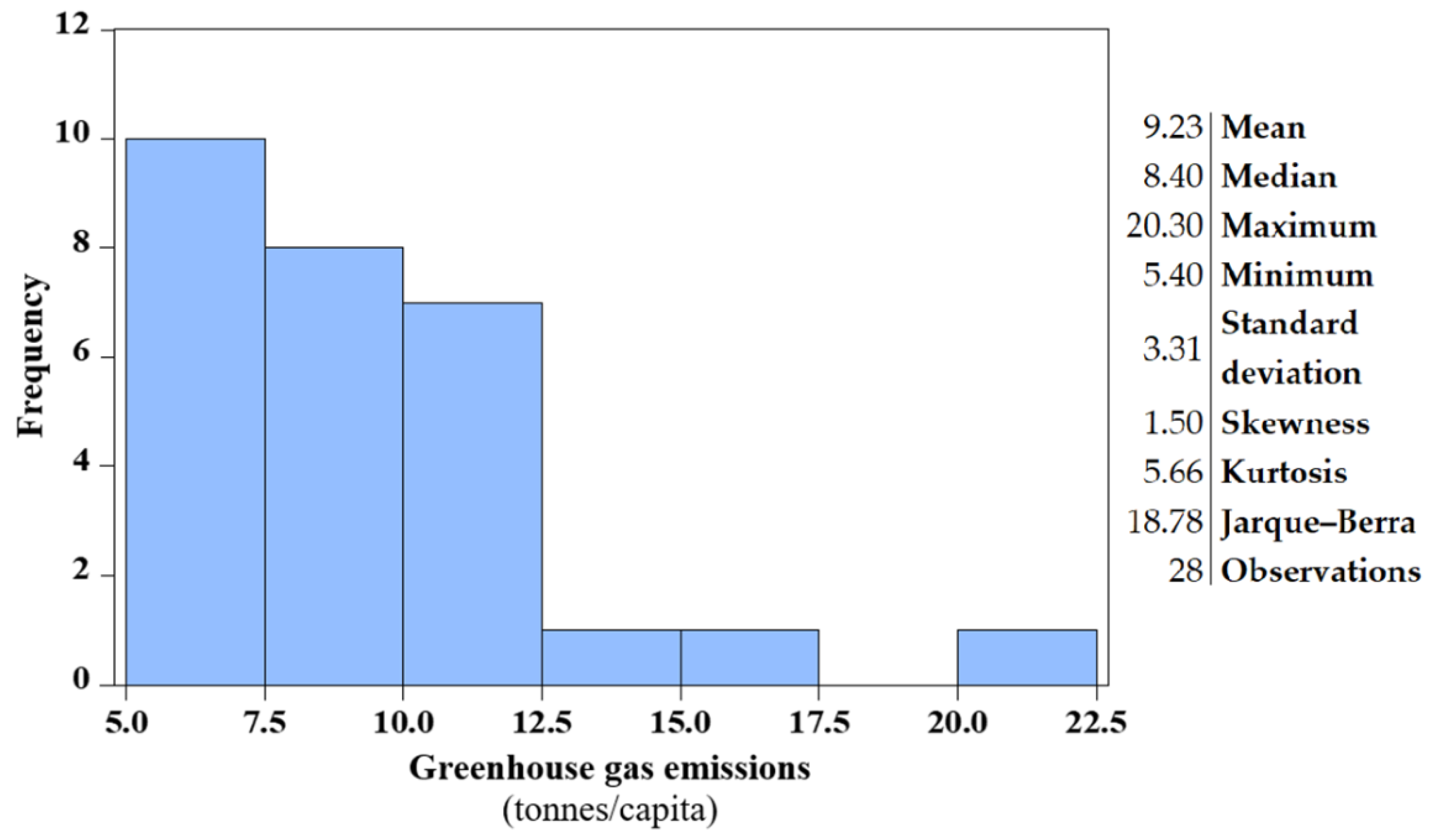 Sustainability 12 09794 g003 Sustainability 12 09794 g003