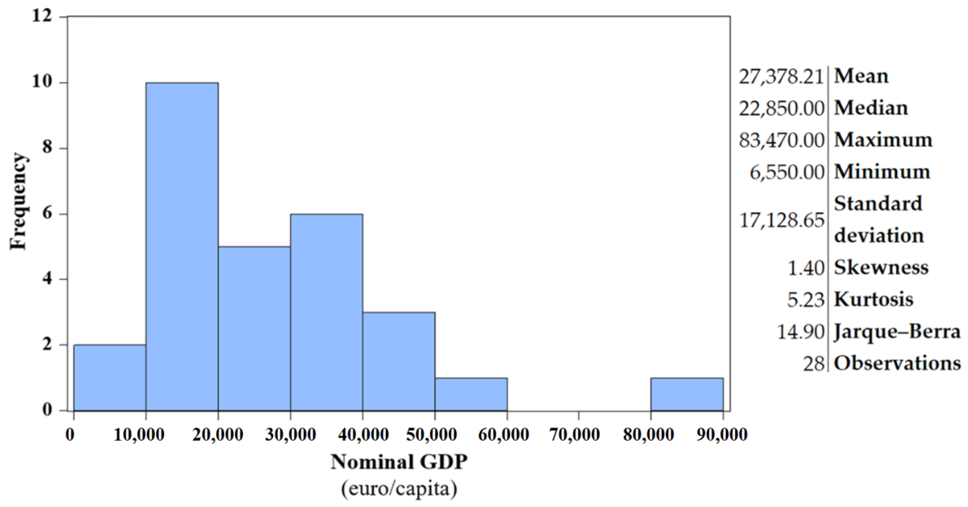 Sustainability 12 09794 g004 Sustainability 12 09794 g004