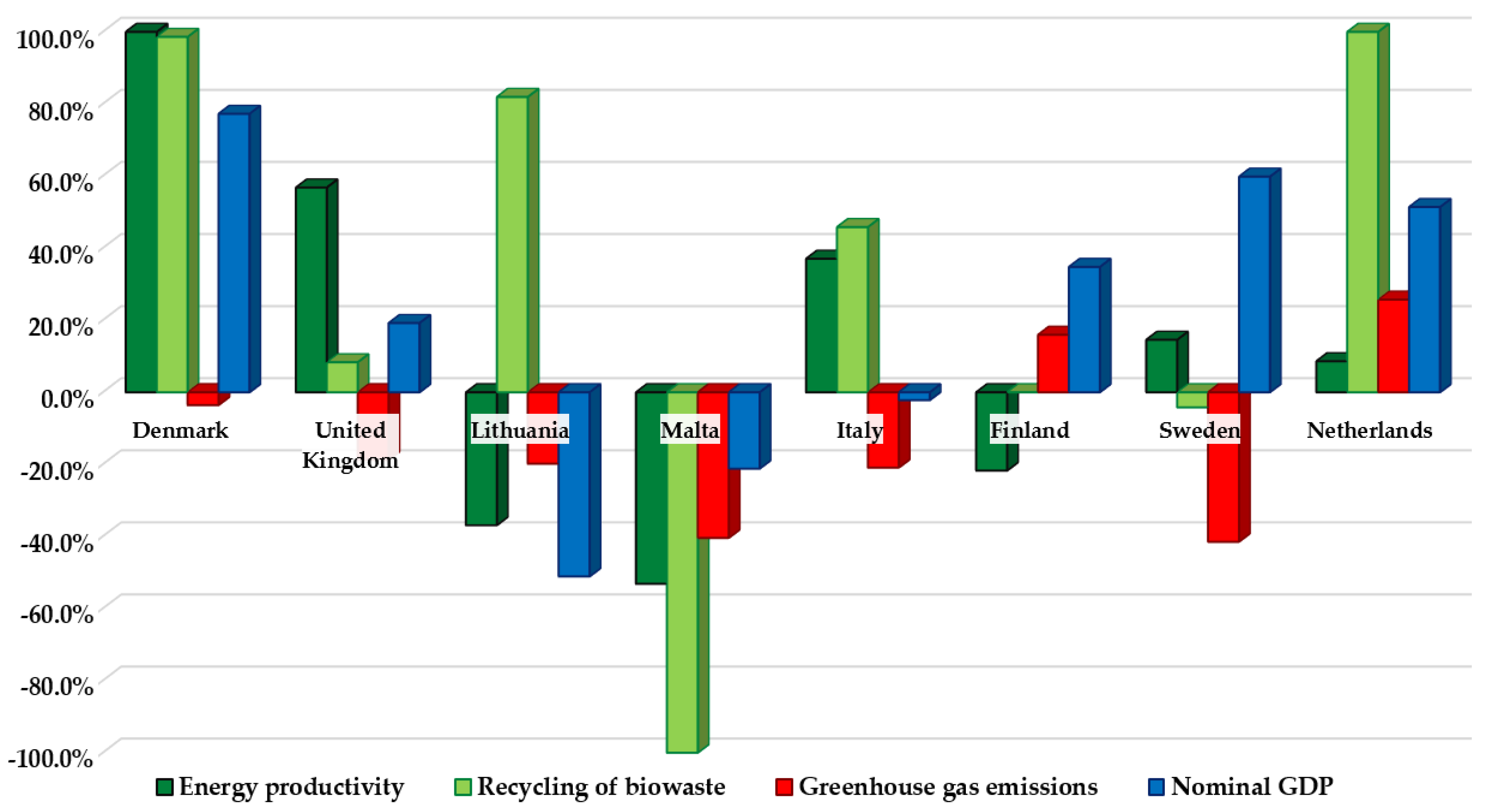 Sustainability 12 09794 g005 Sustainability 12 09794 g005