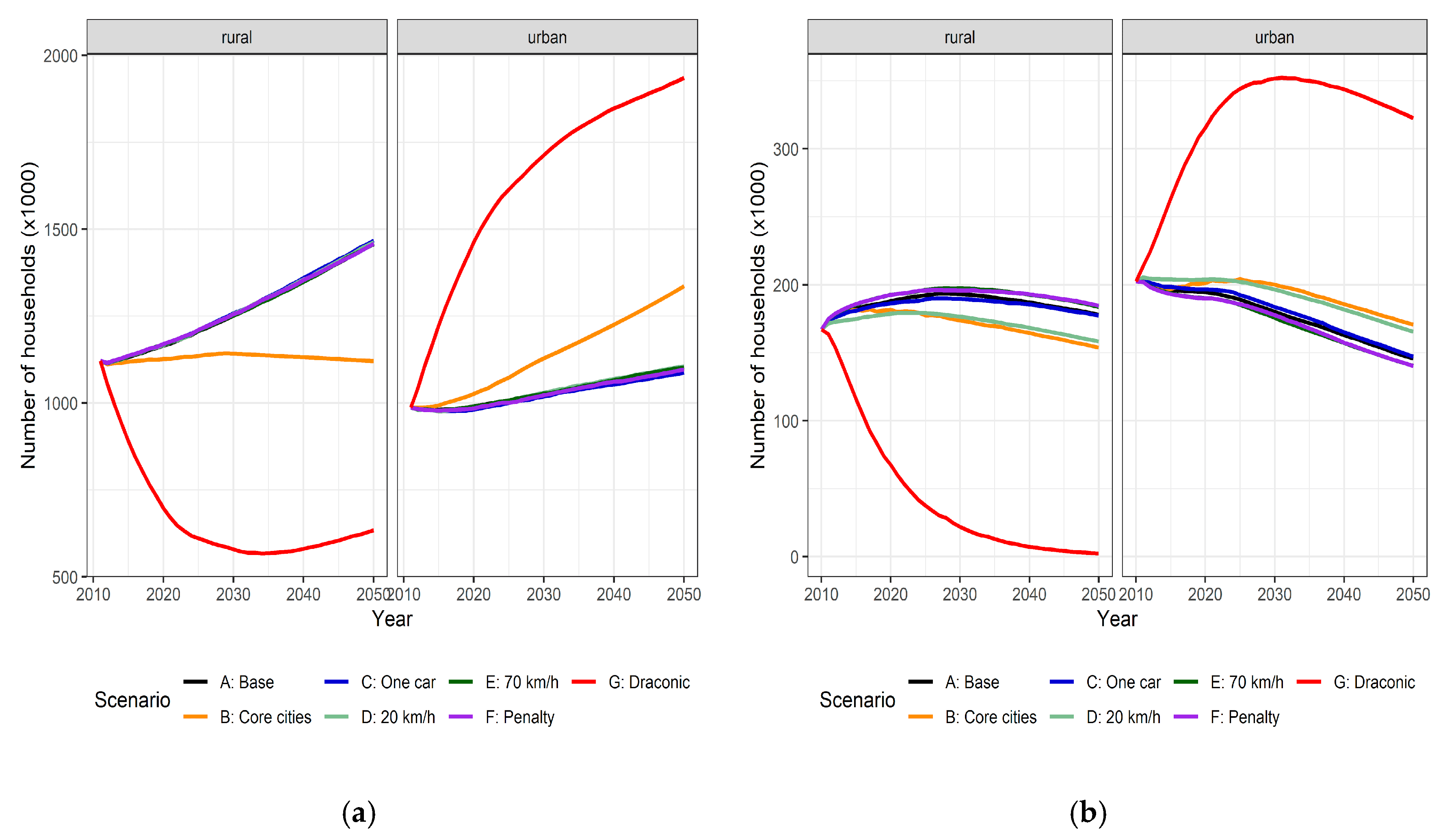 Sustainability 12 09795 g007