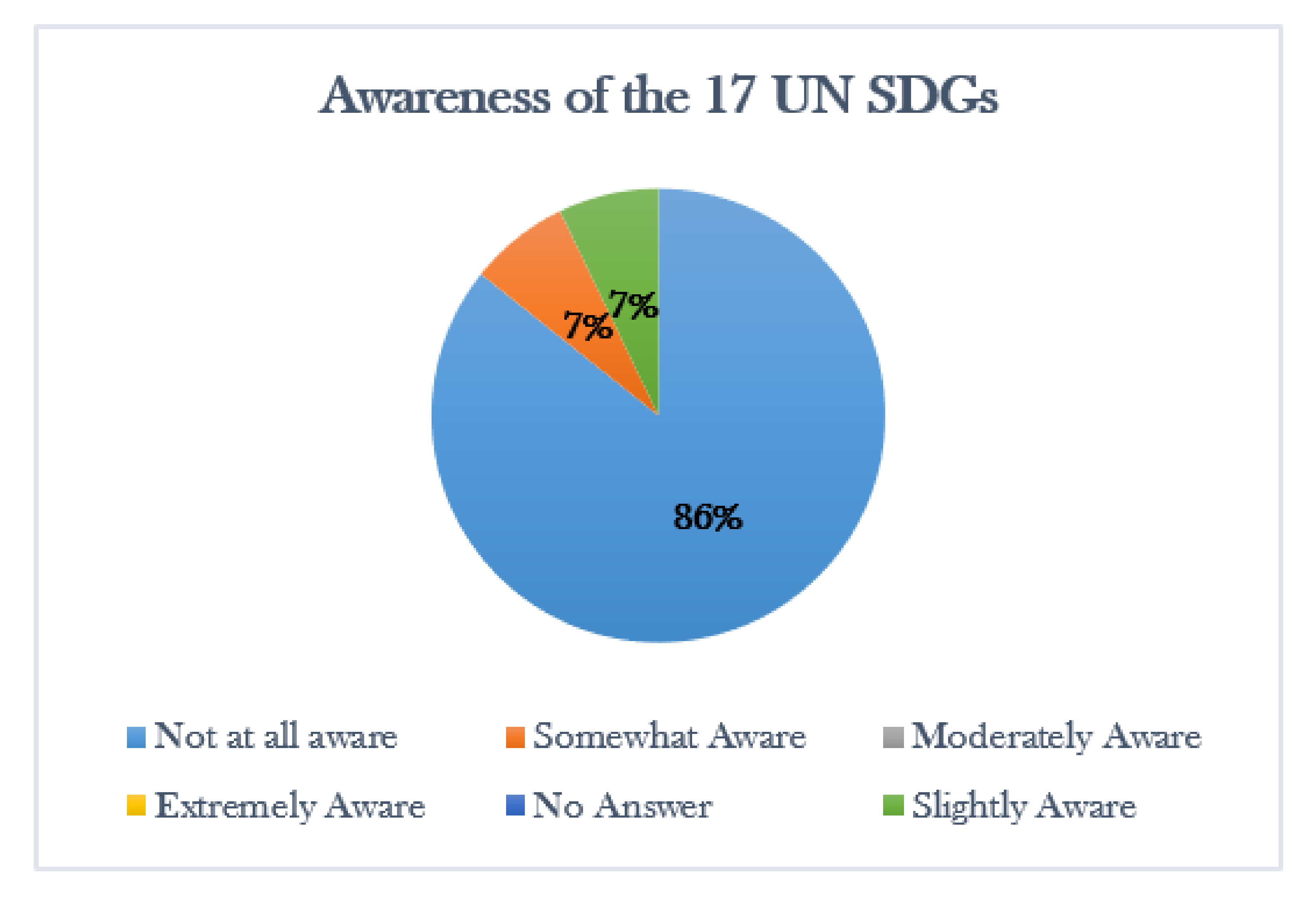 Sustainability 12 09797 g005