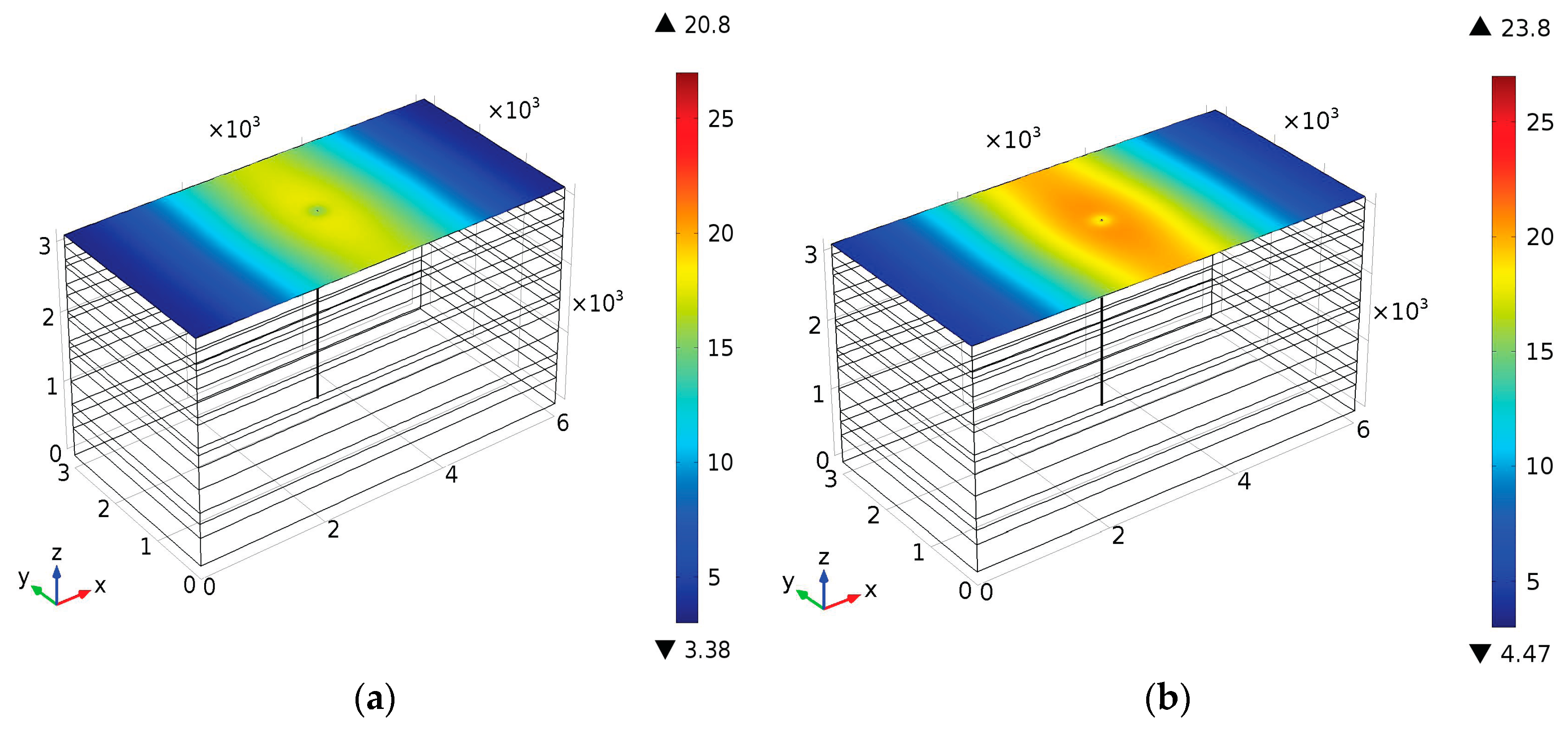 Sustainability 12 09800 g007a