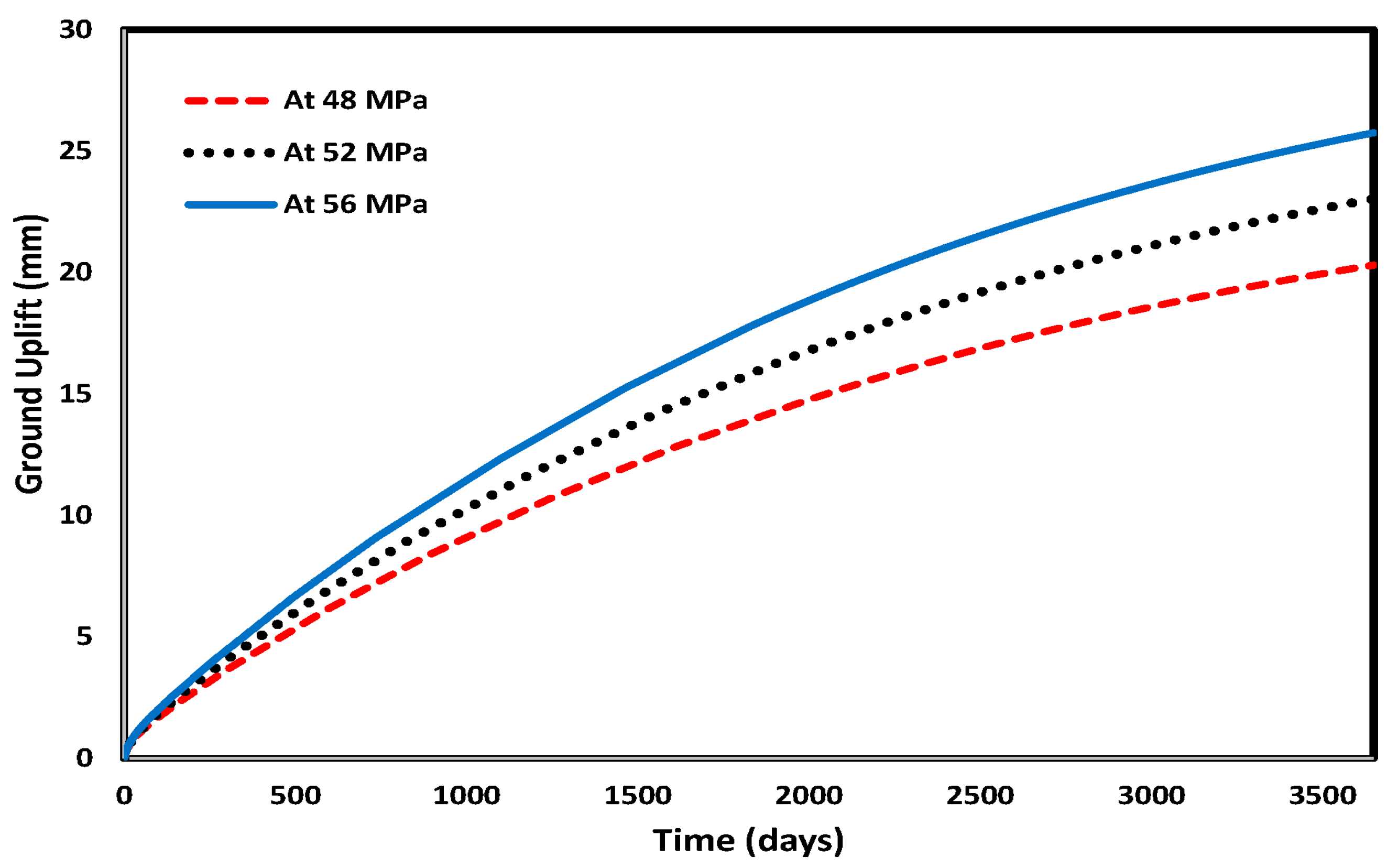 Sustainability 12 09800 g008