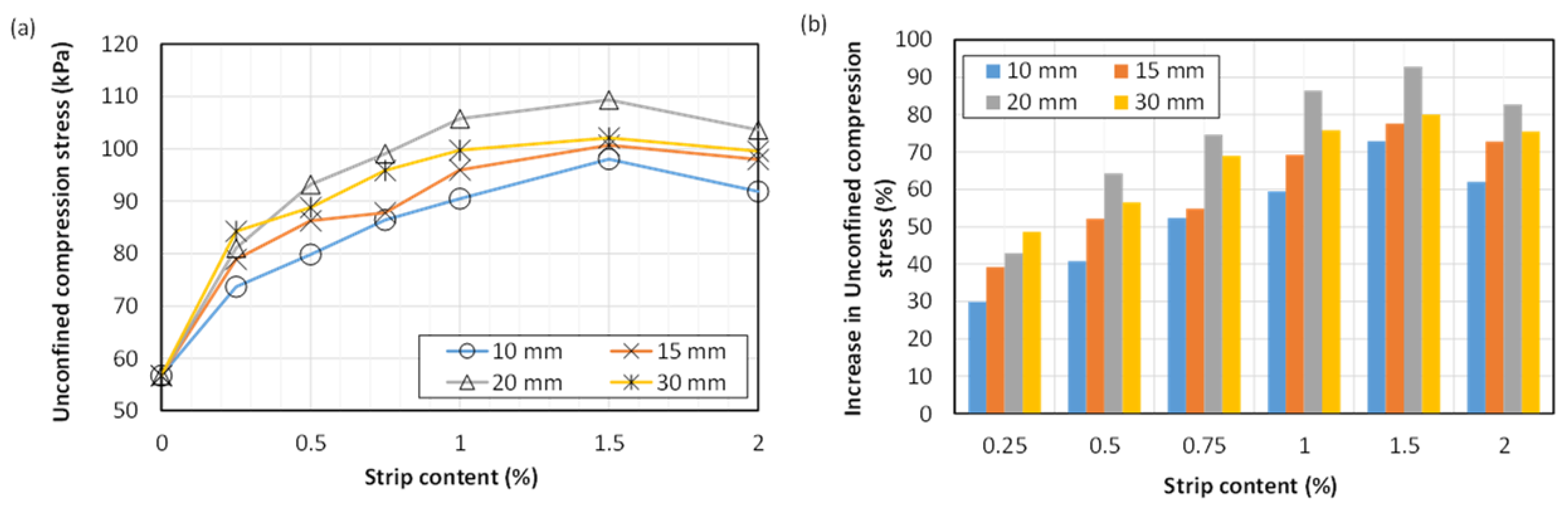 Sustainability 12 09801 g003