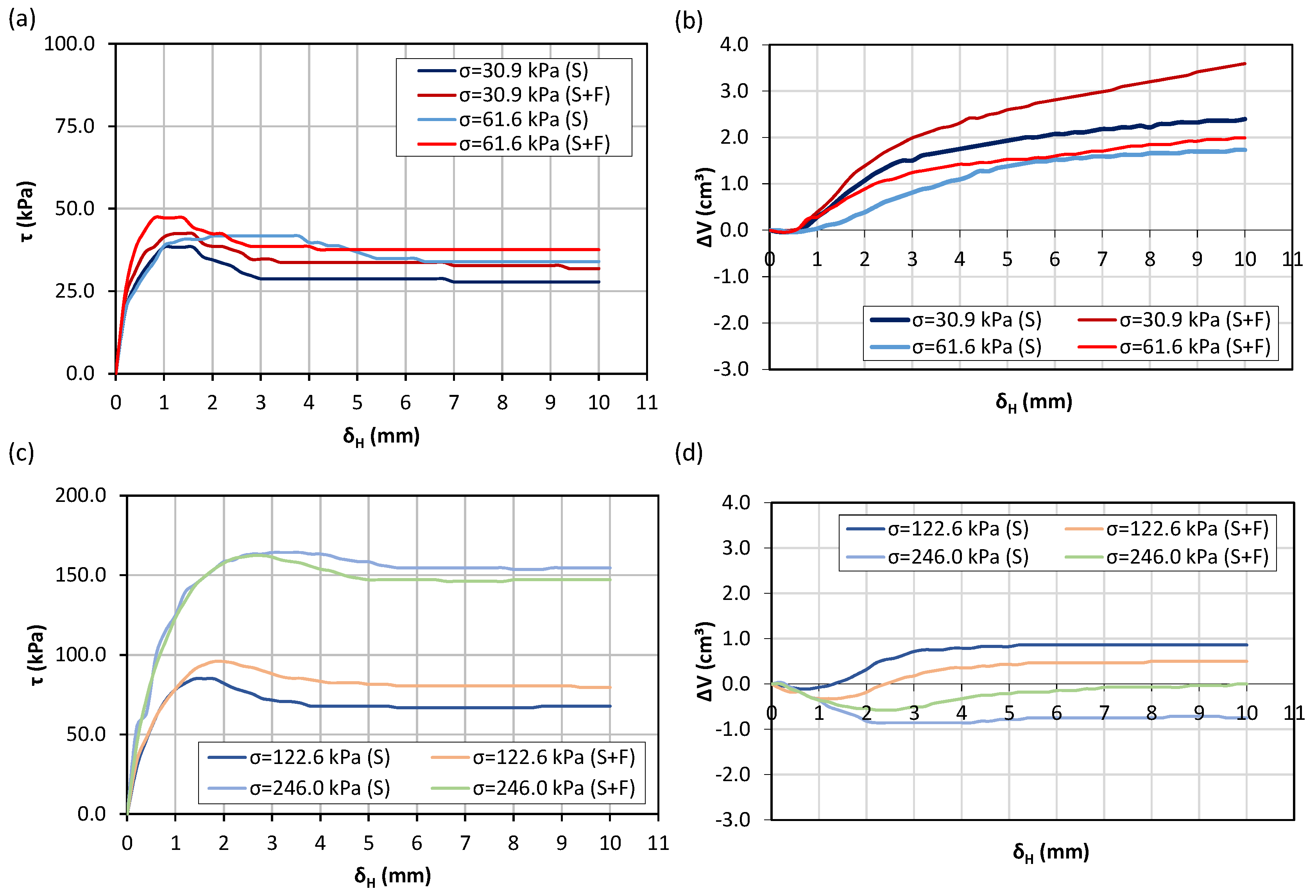 Sustainability 12 09801 g005