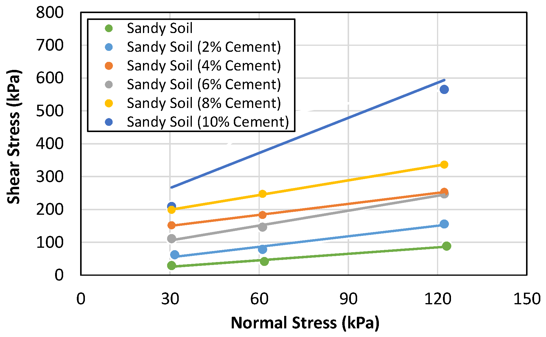 Sustainability 12 09801 g006