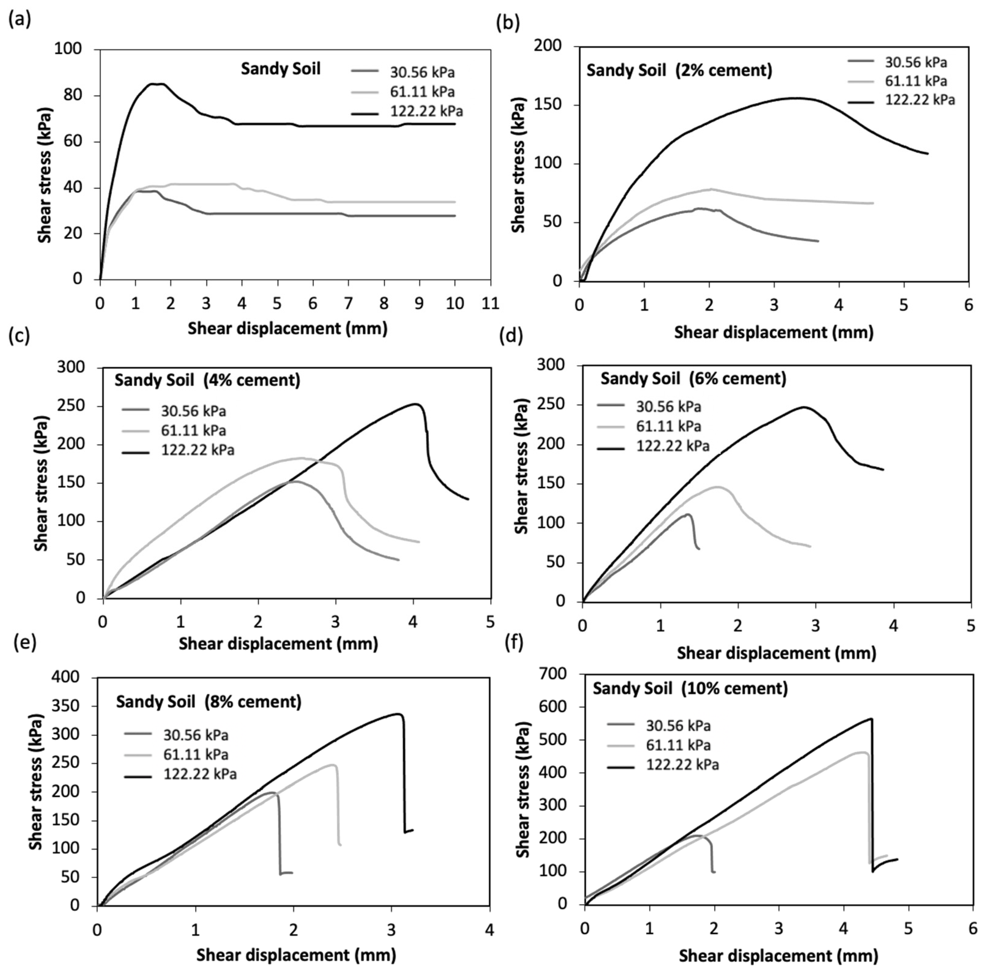 Sustainability 12 09801 g007