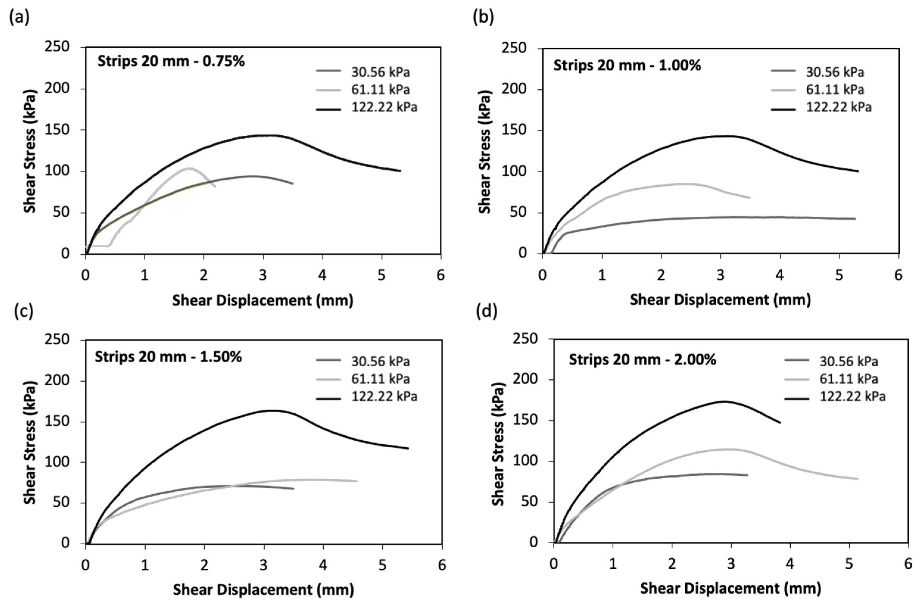 Sustainability 12 09801 g010