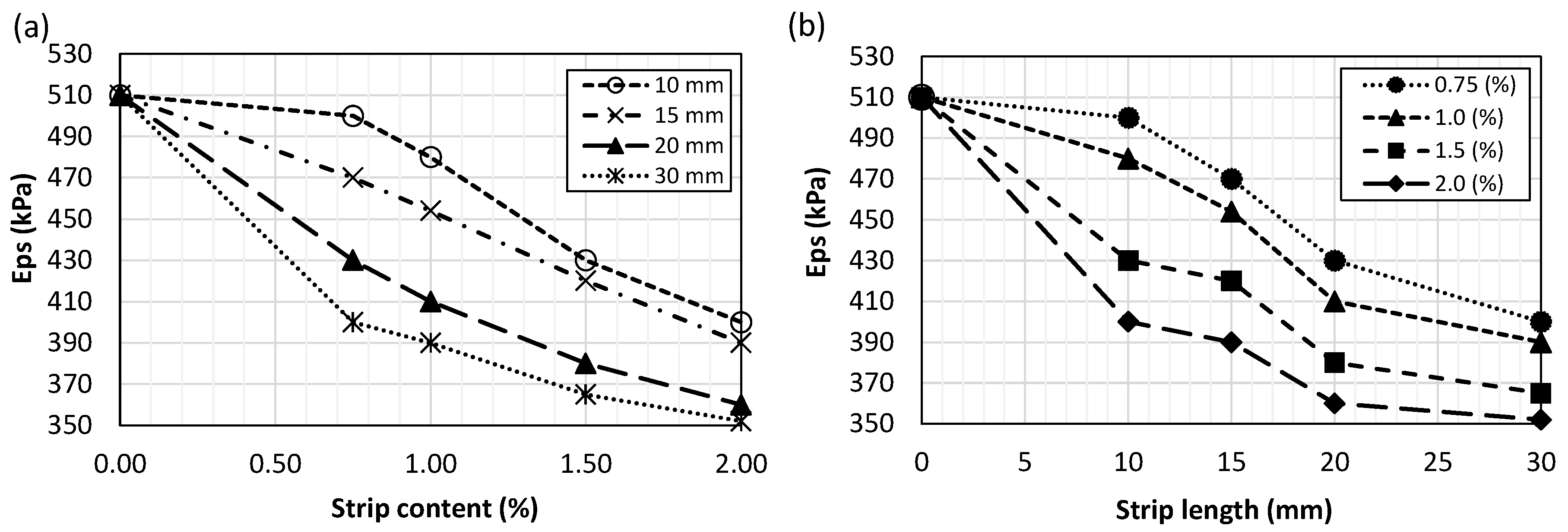Sustainability 12 09801 g012