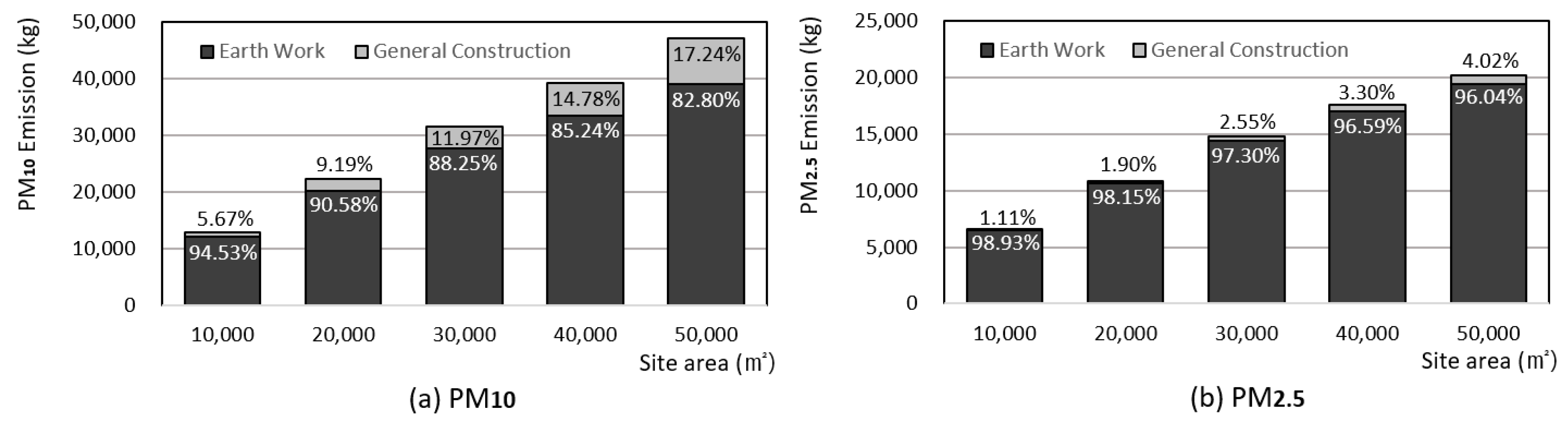 Sustainability 12 09802 g003 Sustainability 12 09802 g003