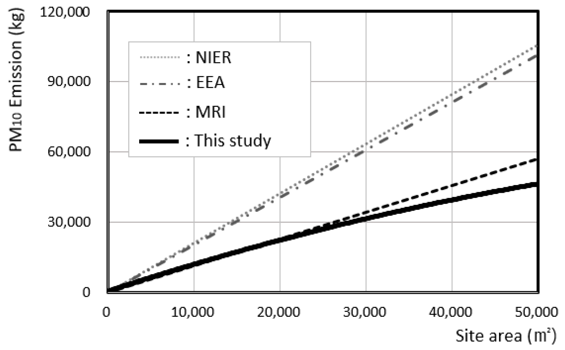 Sustainability 12 09802 g004 Sustainability 12 09802 g004