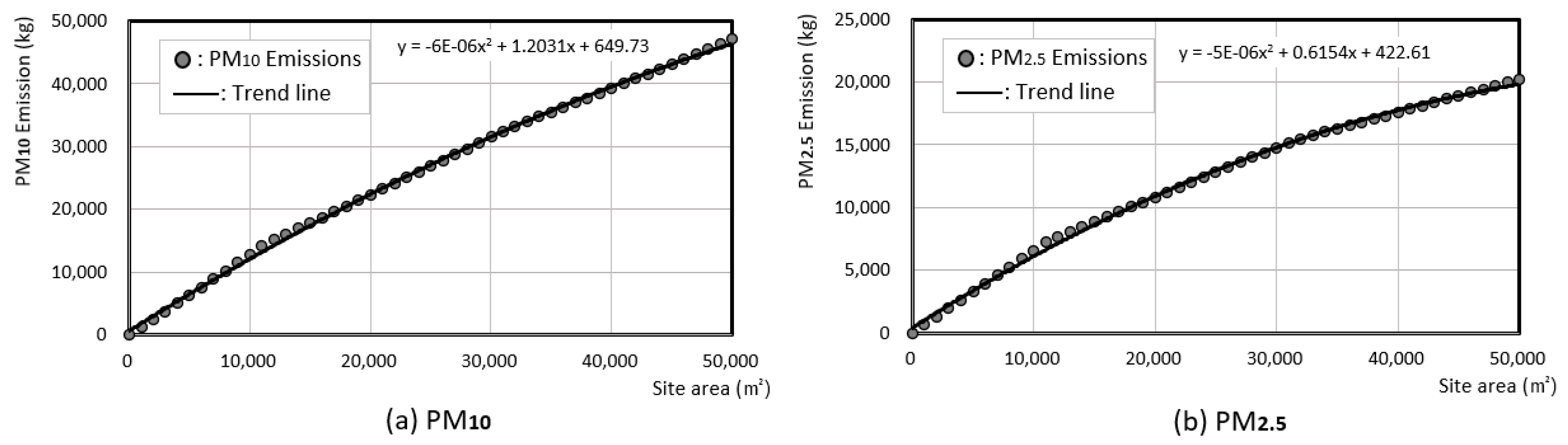 Sustainability 12 09802 g005 Sustainability 12 09802 g005