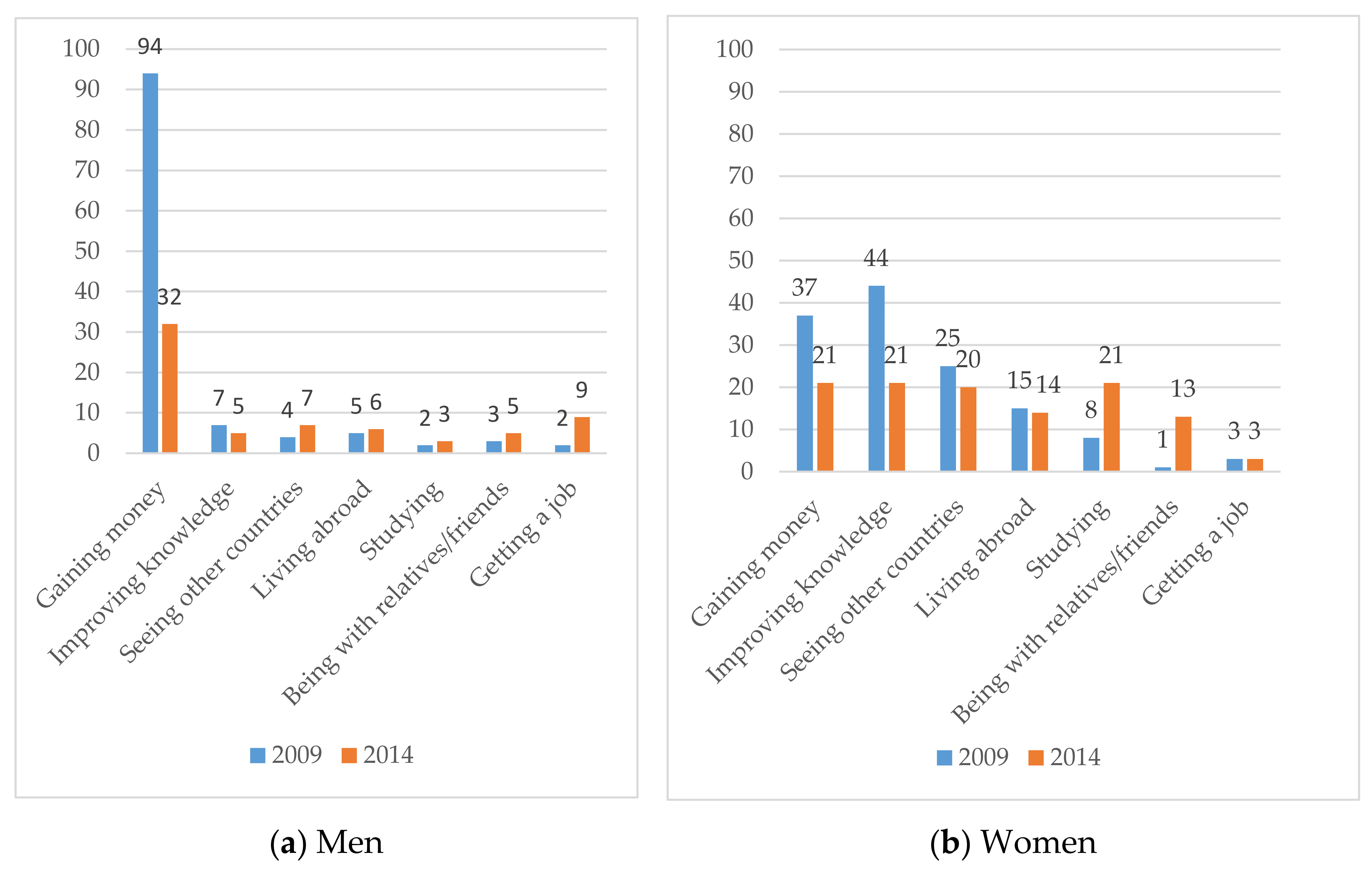 Sustainability 12 09803 g002 Sustainability 12 09803 g002