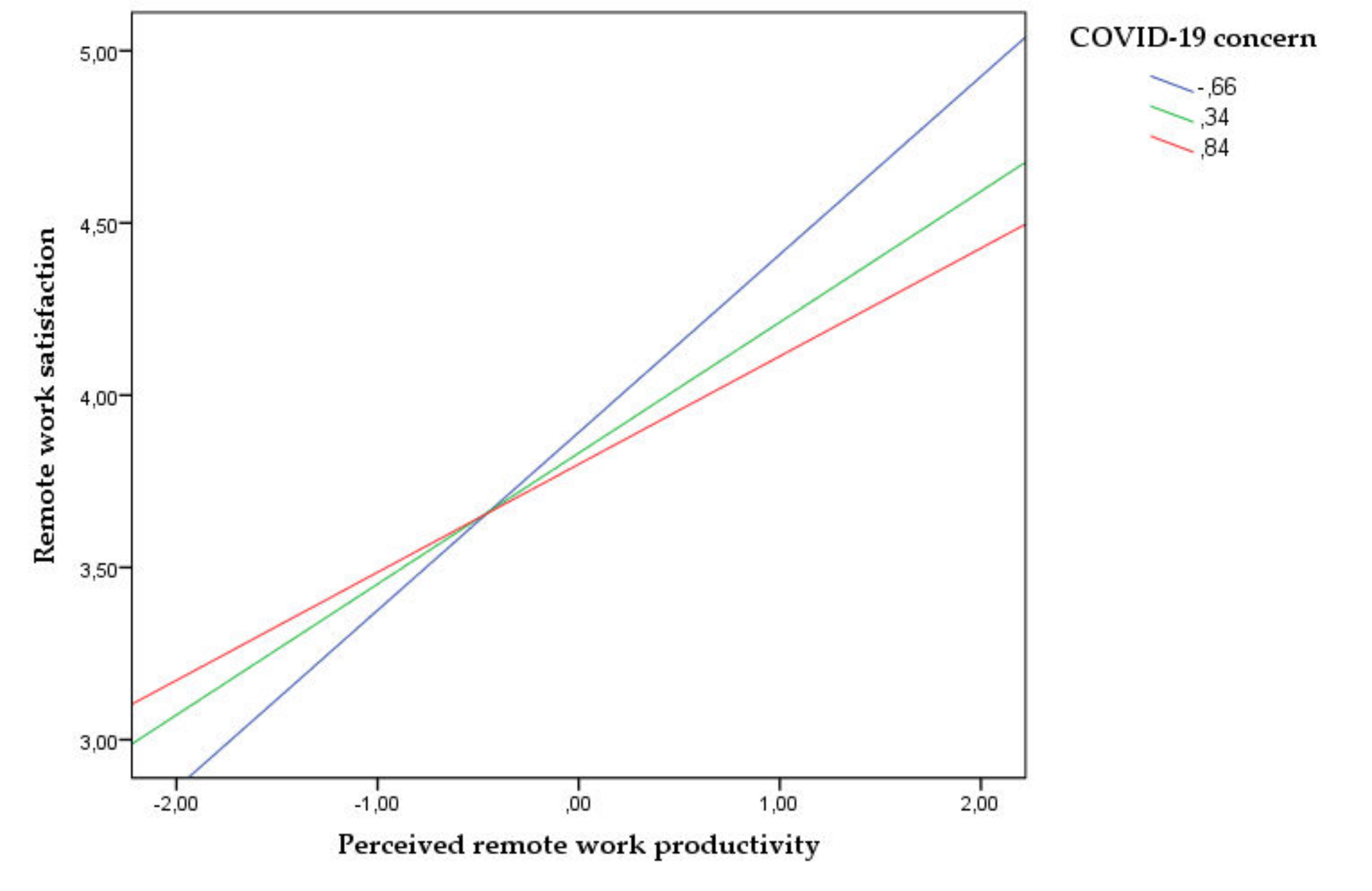 Sustainability 12 09804 g003 Sustainability 12 09804 g003