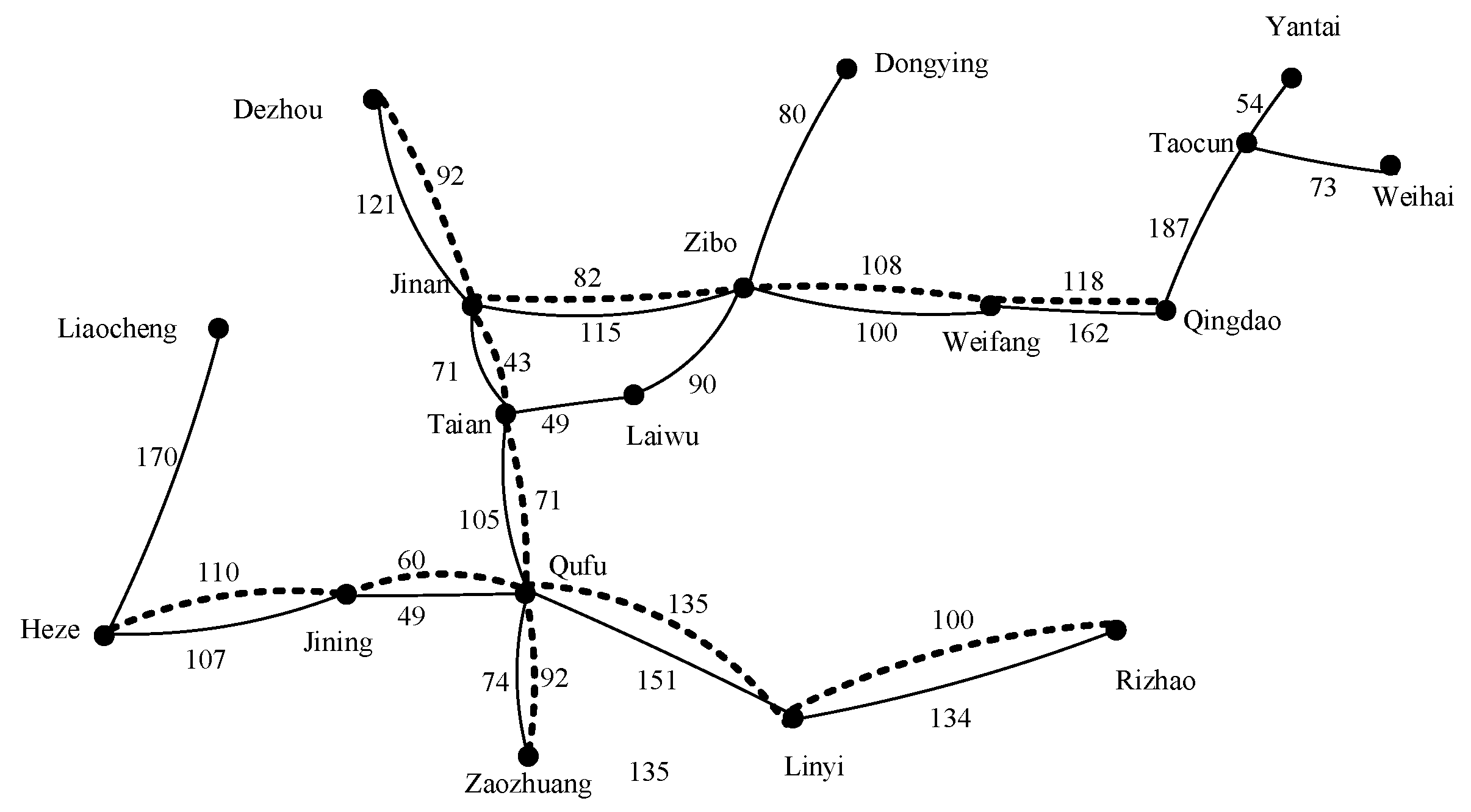 Sustainability 12 09805 g005