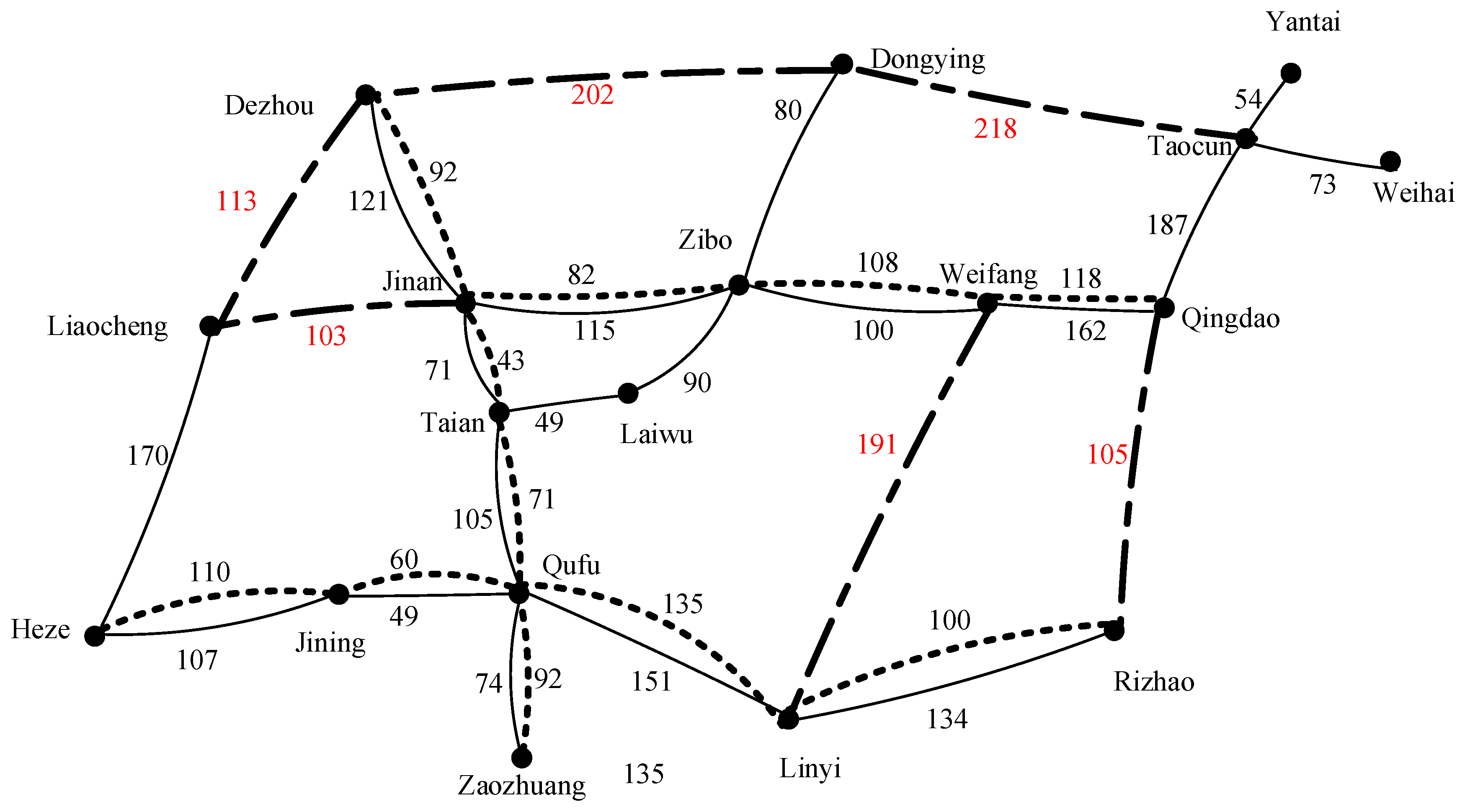 Sustainability 12 09805 g007