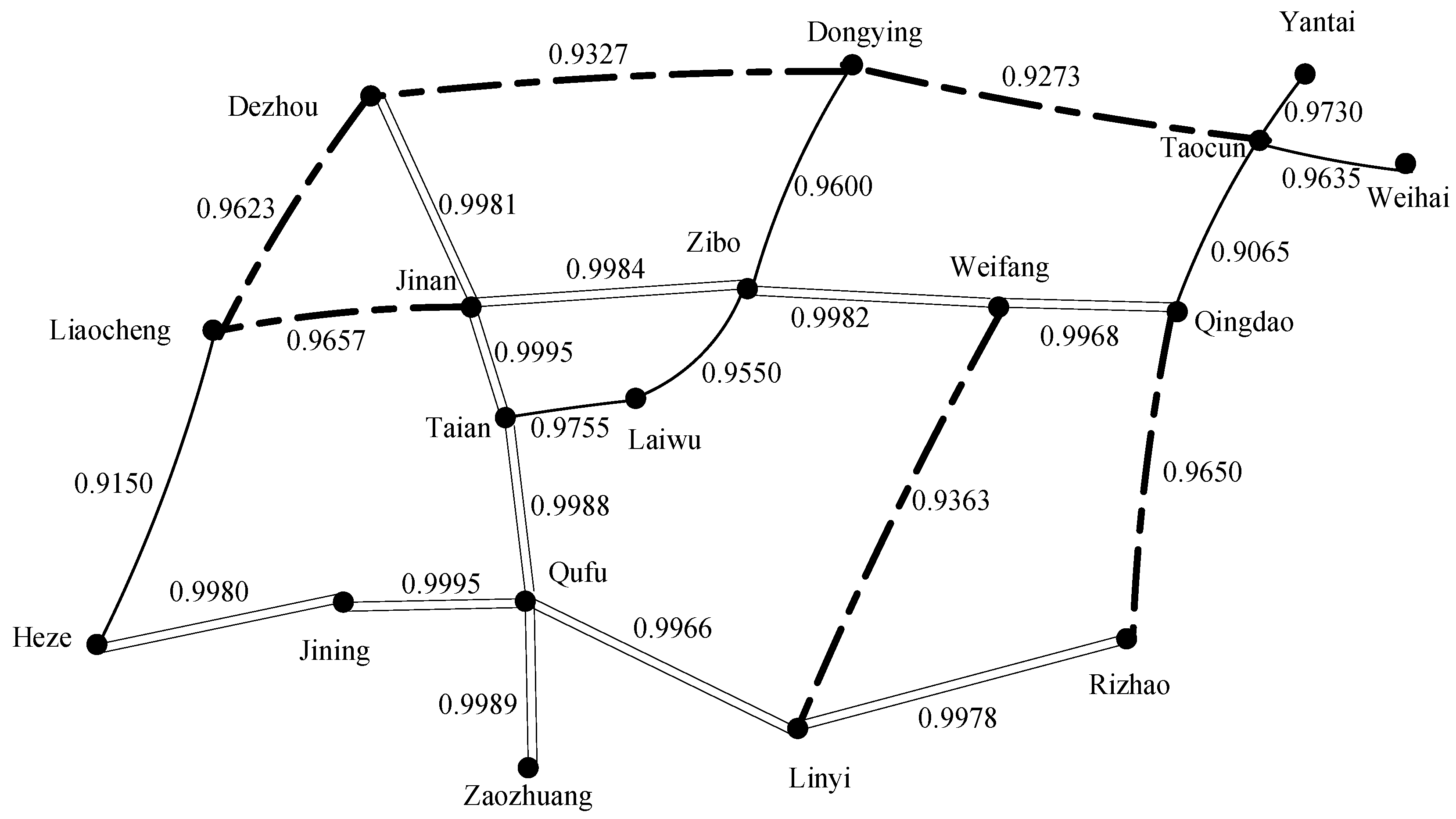 Sustainability 12 09805 g008