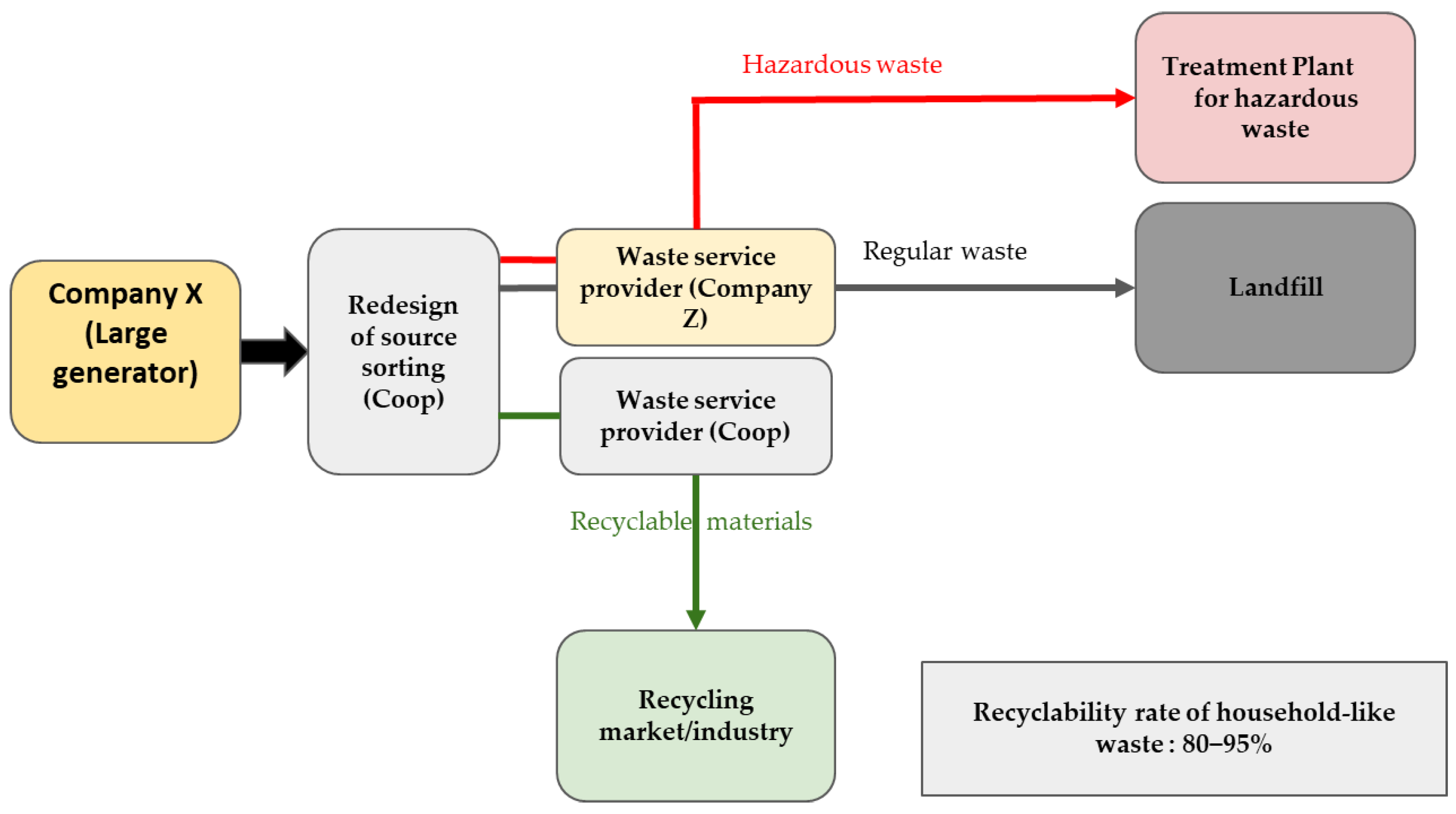 Sustainability 12 09809 g002 Sustainability 12 09809 g002