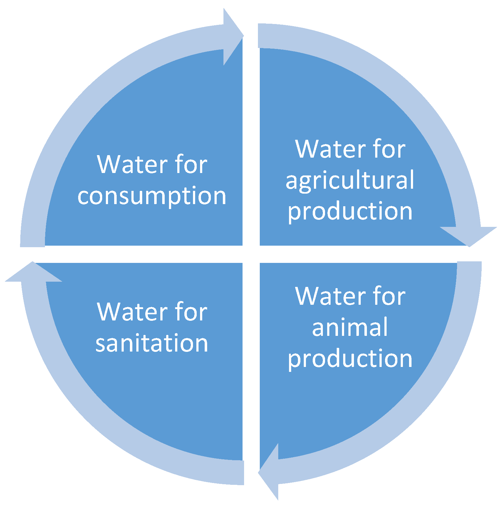 Sustainability 12 09809 g003 Sustainability 12 09809 g003
