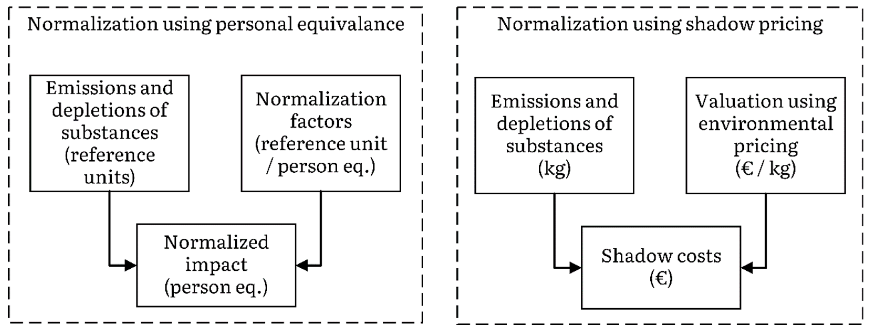 Sustainability 12 09811 g004