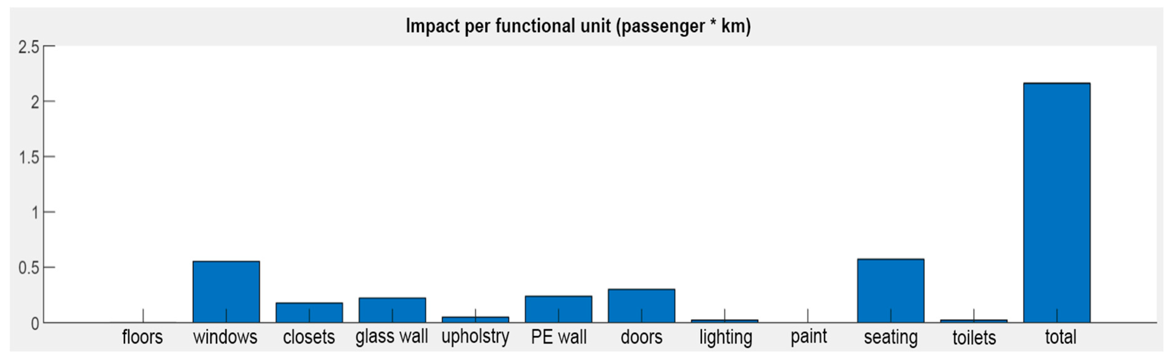 Sustainability 12 09811 g007