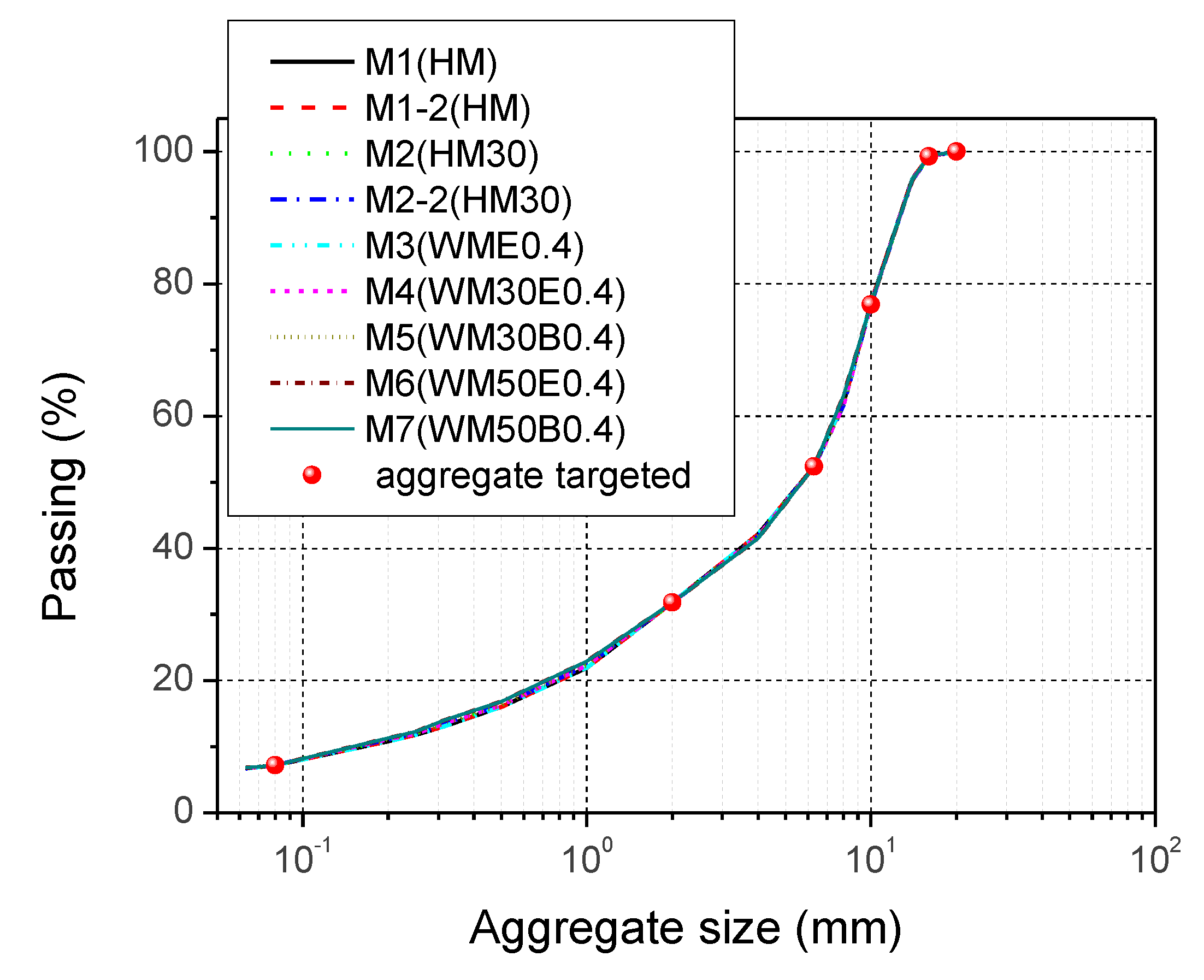 Sustainability 12 09812 g003