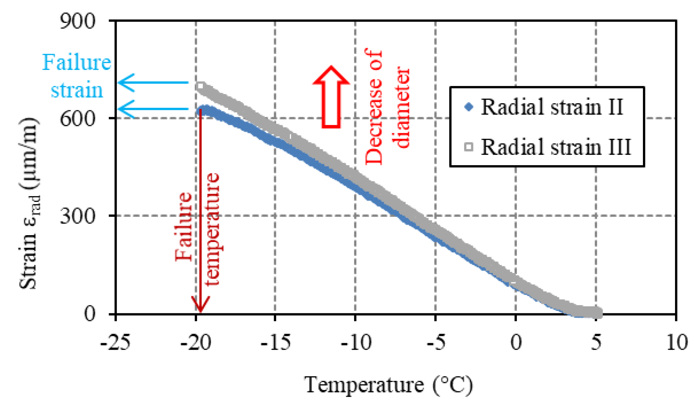 Sustainability 12 09812 g015