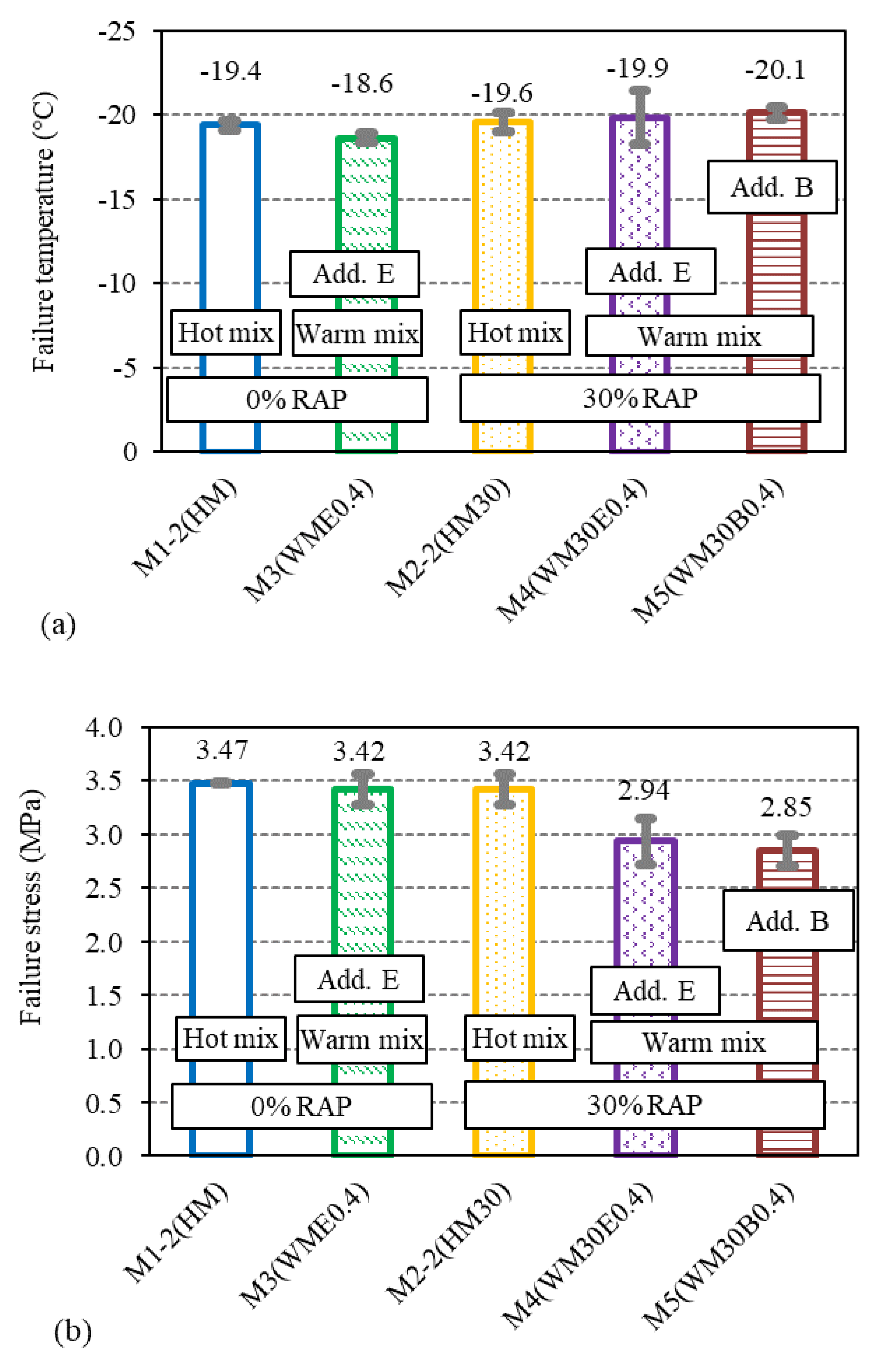 Sustainability 12 09812 g018
