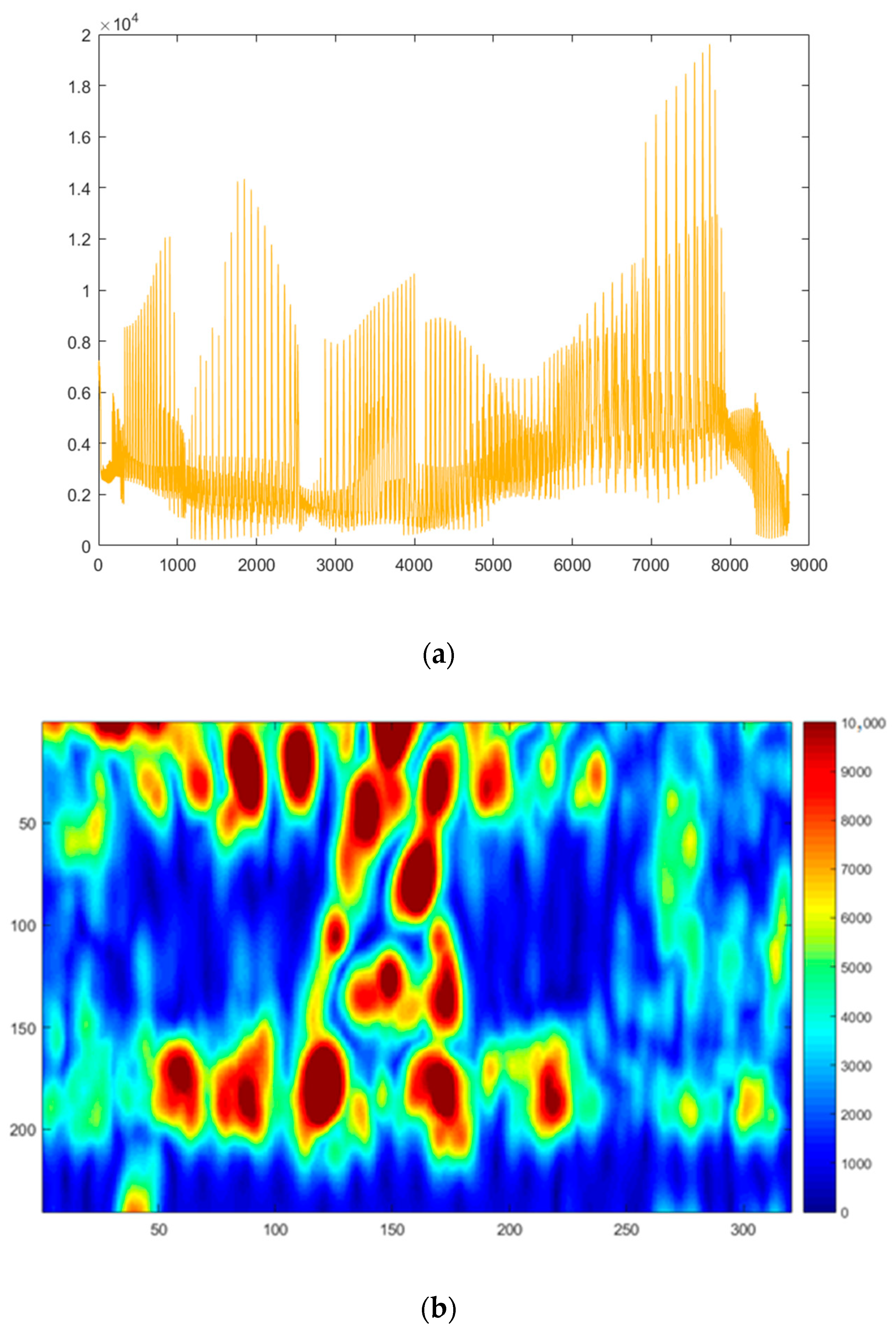 Sustainability 12 09814 g006 Sustainability 12 09814 g006