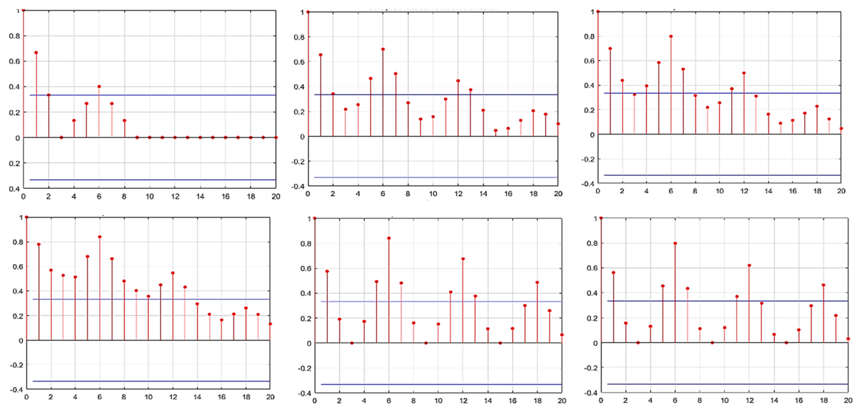 Sustainability 12 09814 g011 Sustainability 12 09814 g011