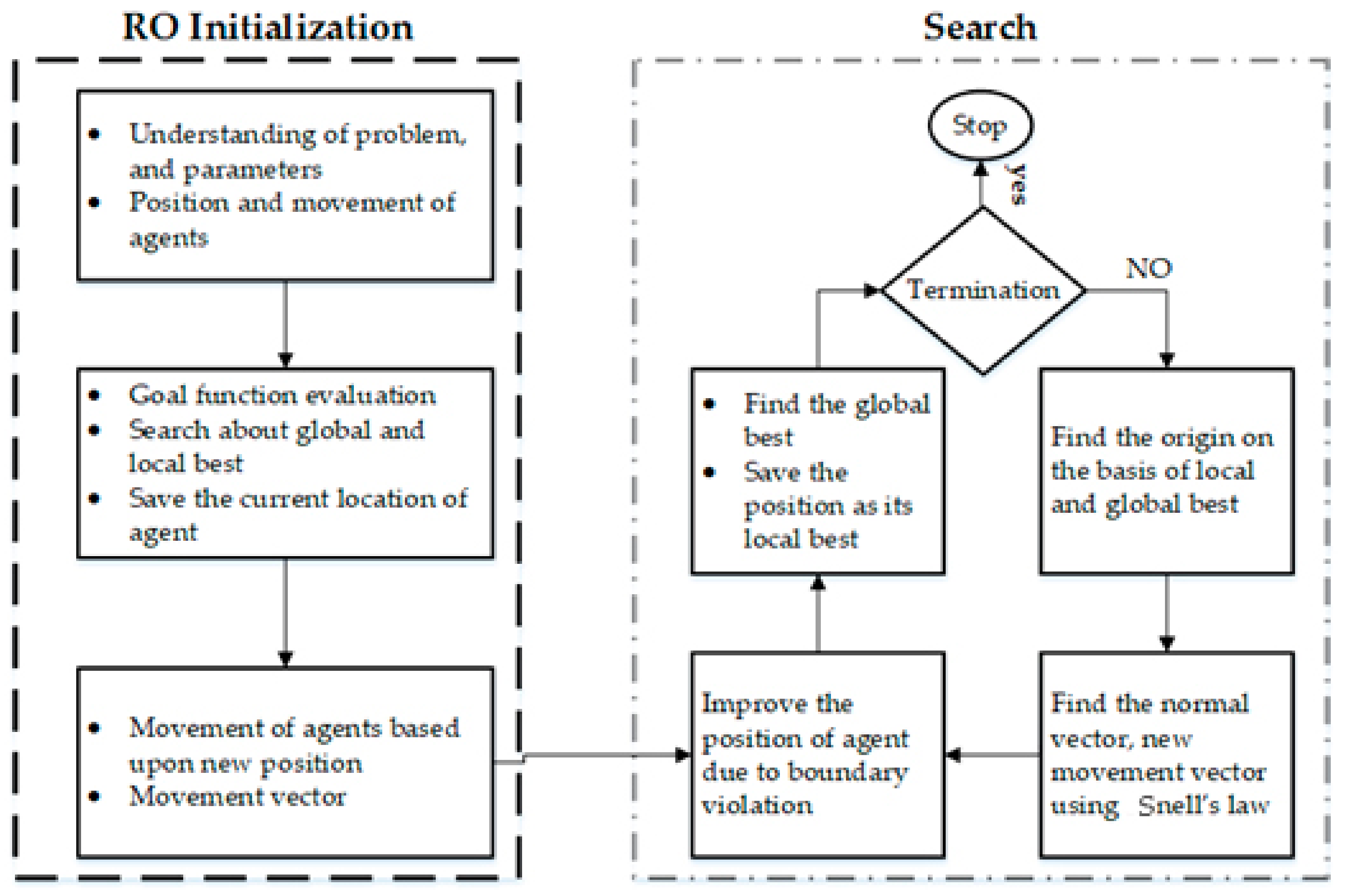 Sustainability 12 09814 g013 Sustainability 12 09814 g013