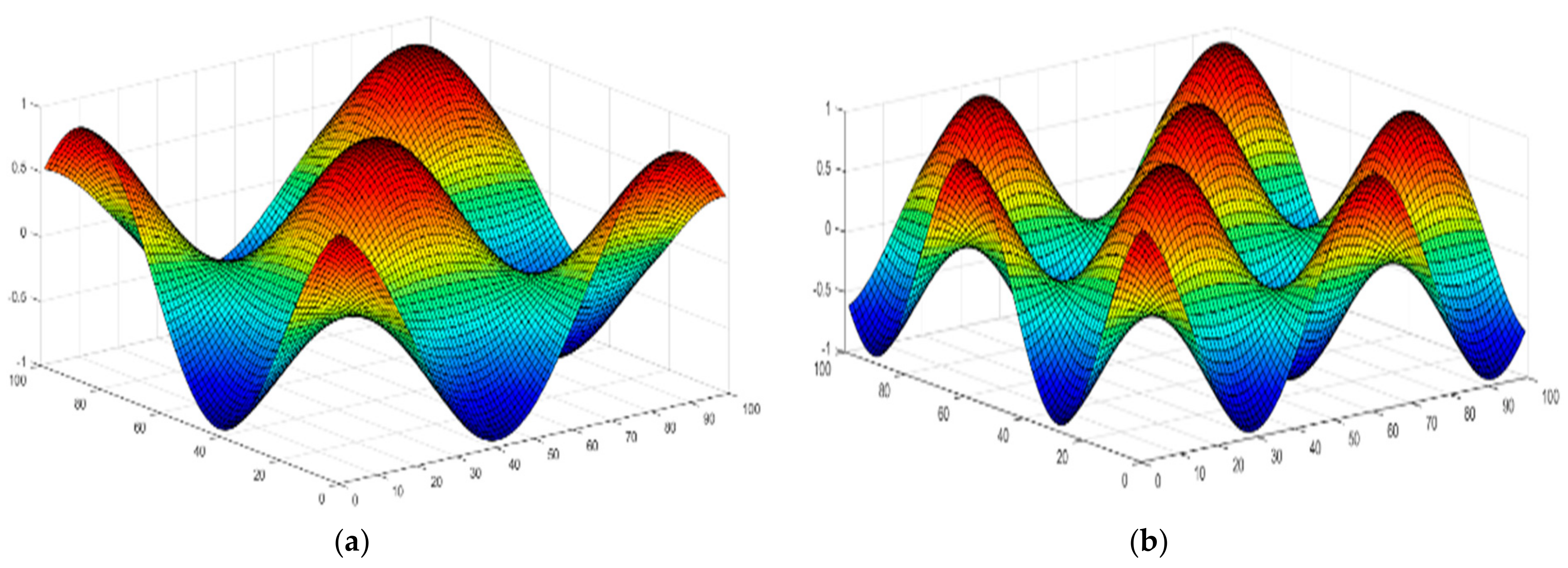 Sustainability 12 09814 g014 Sustainability 12 09814 g014