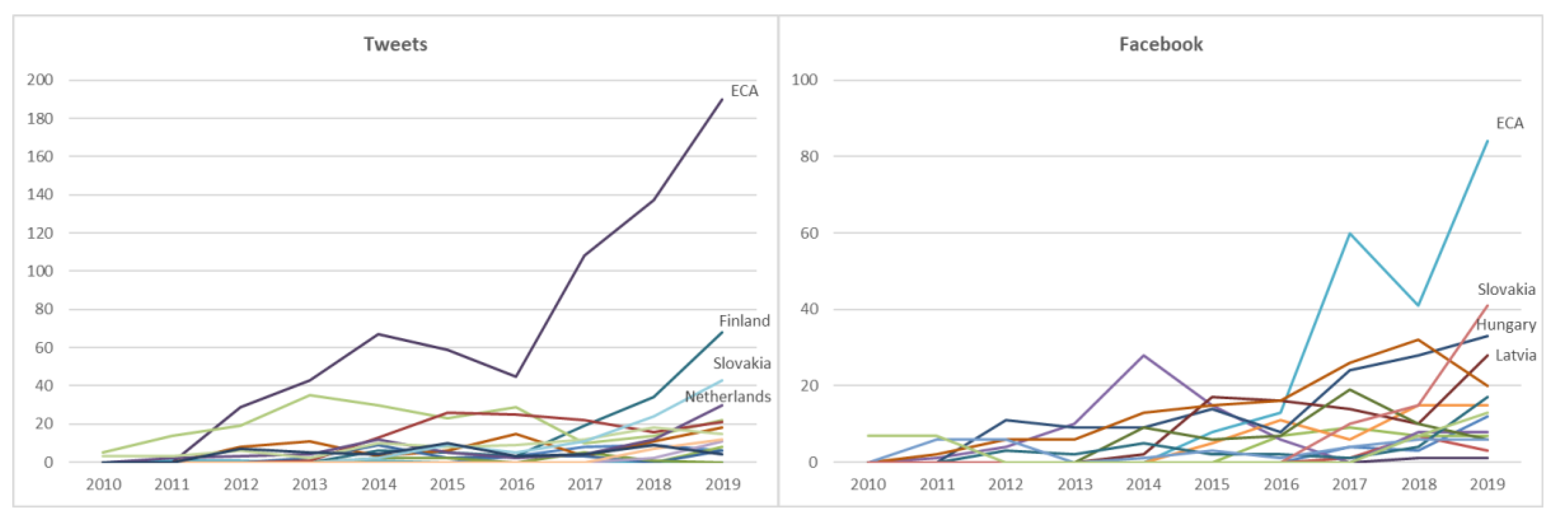 Sustainability 12 09816 g004
