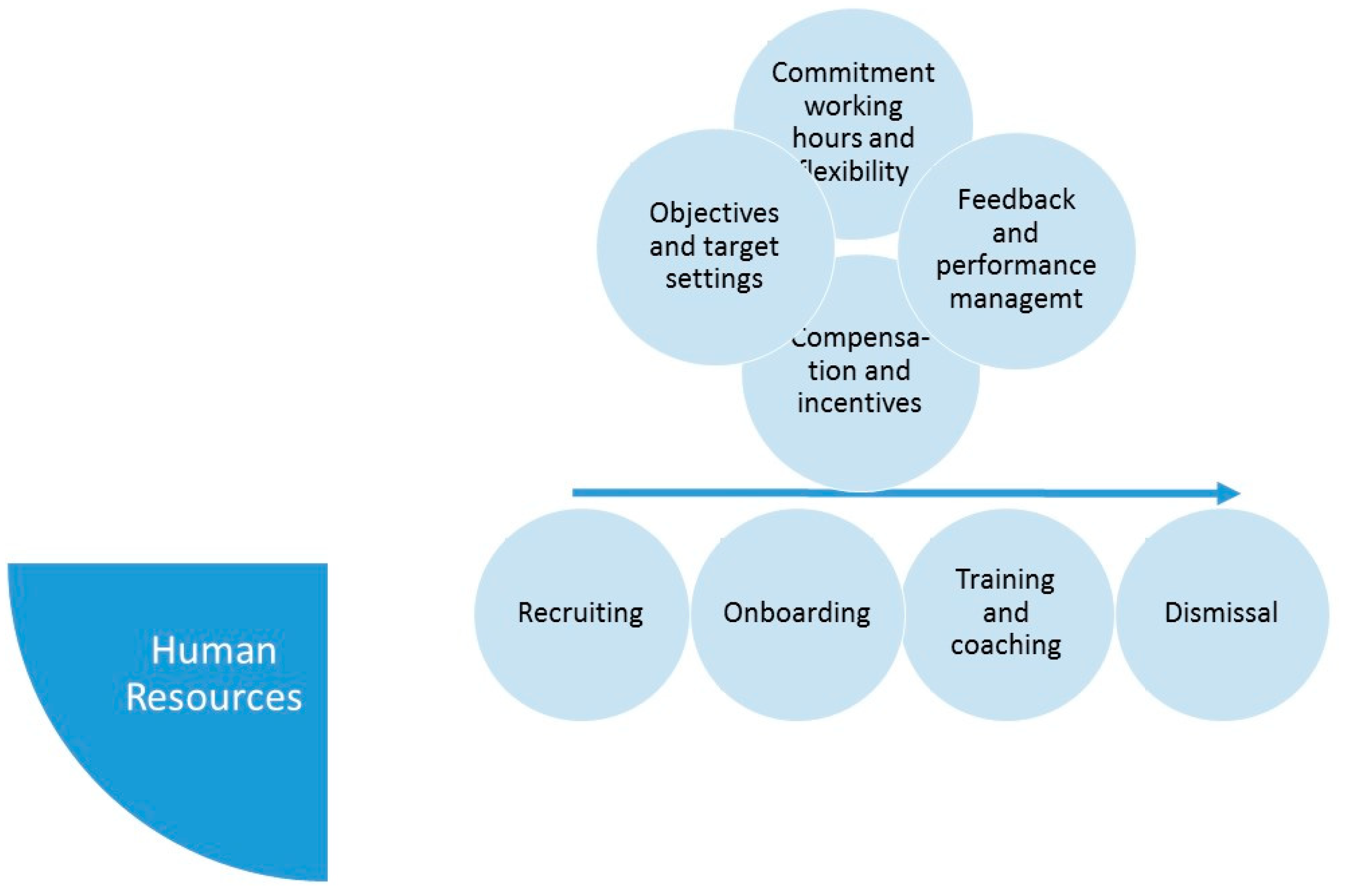 Sustainability 12 09817 g003