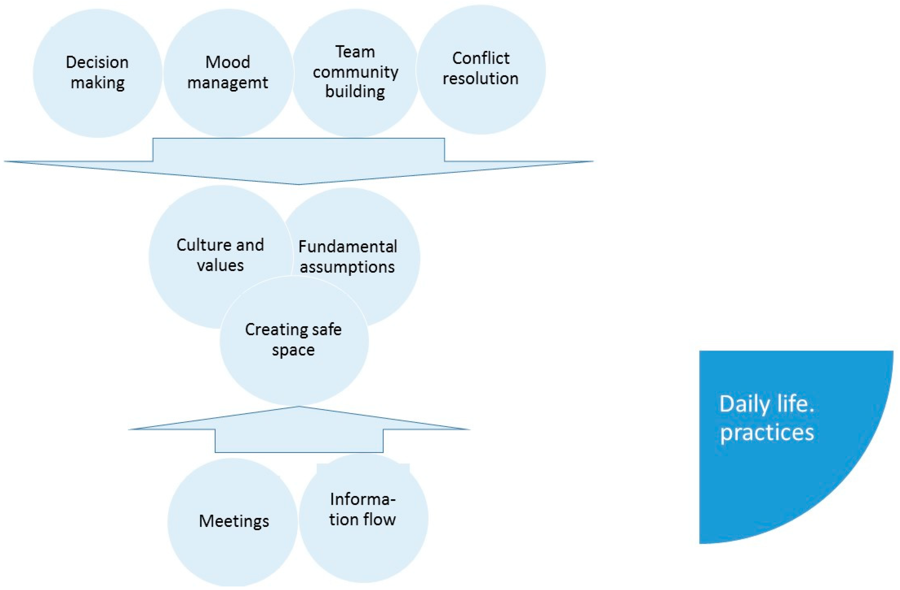 Sustainability 12 09817 g004