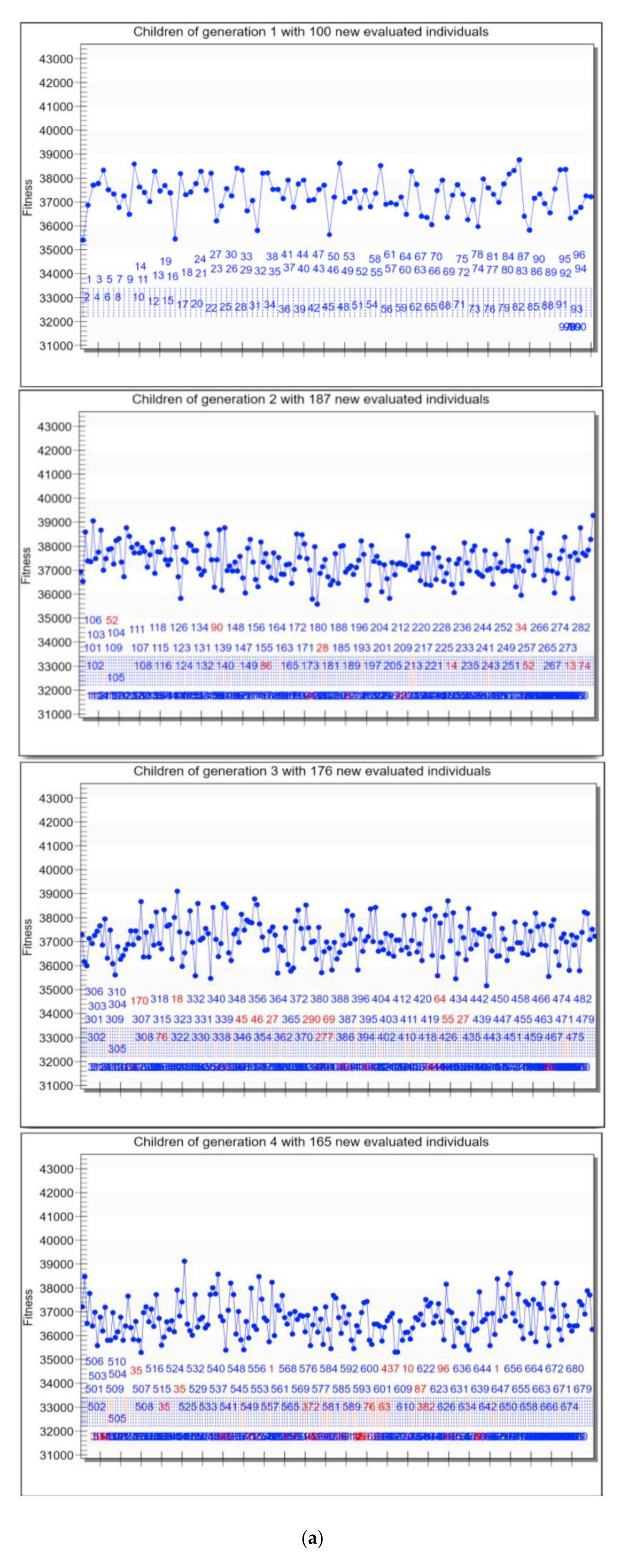 Sustainability 12 09818 g009a