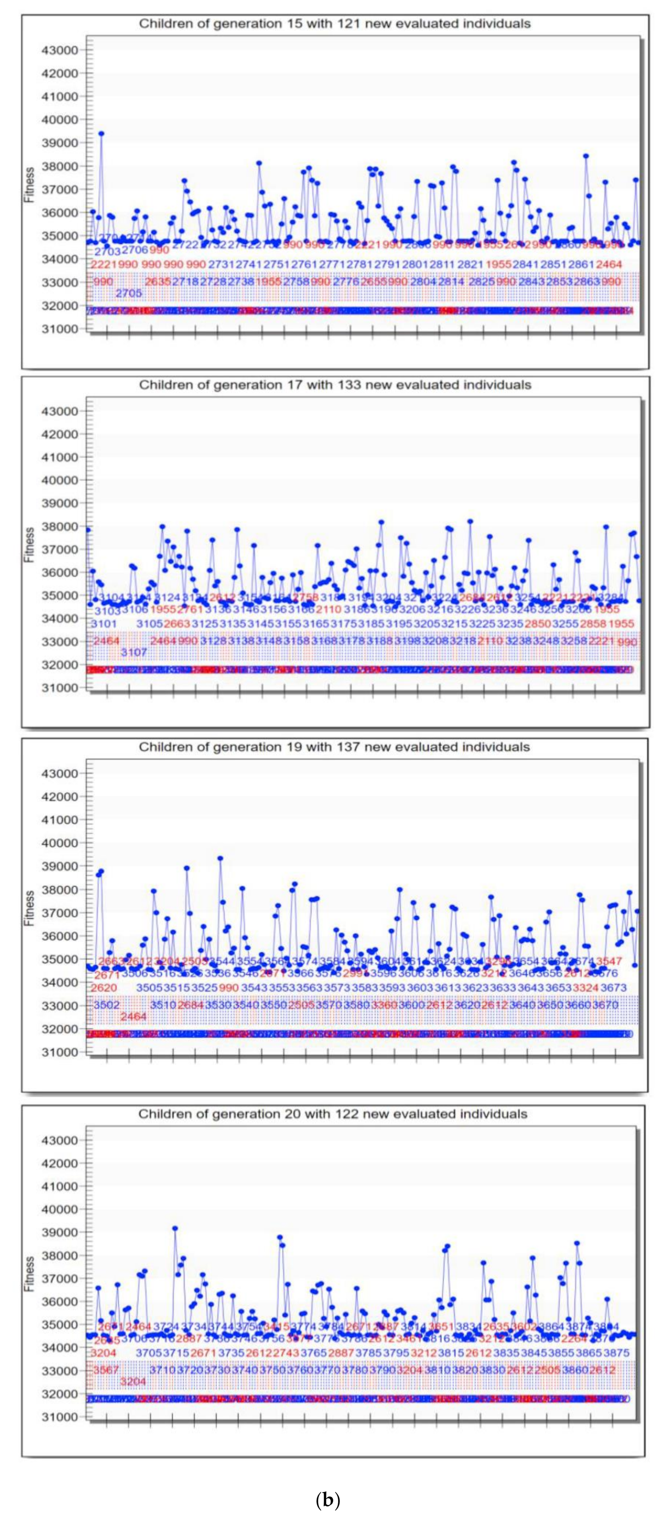 Sustainability 12 09818 g009b