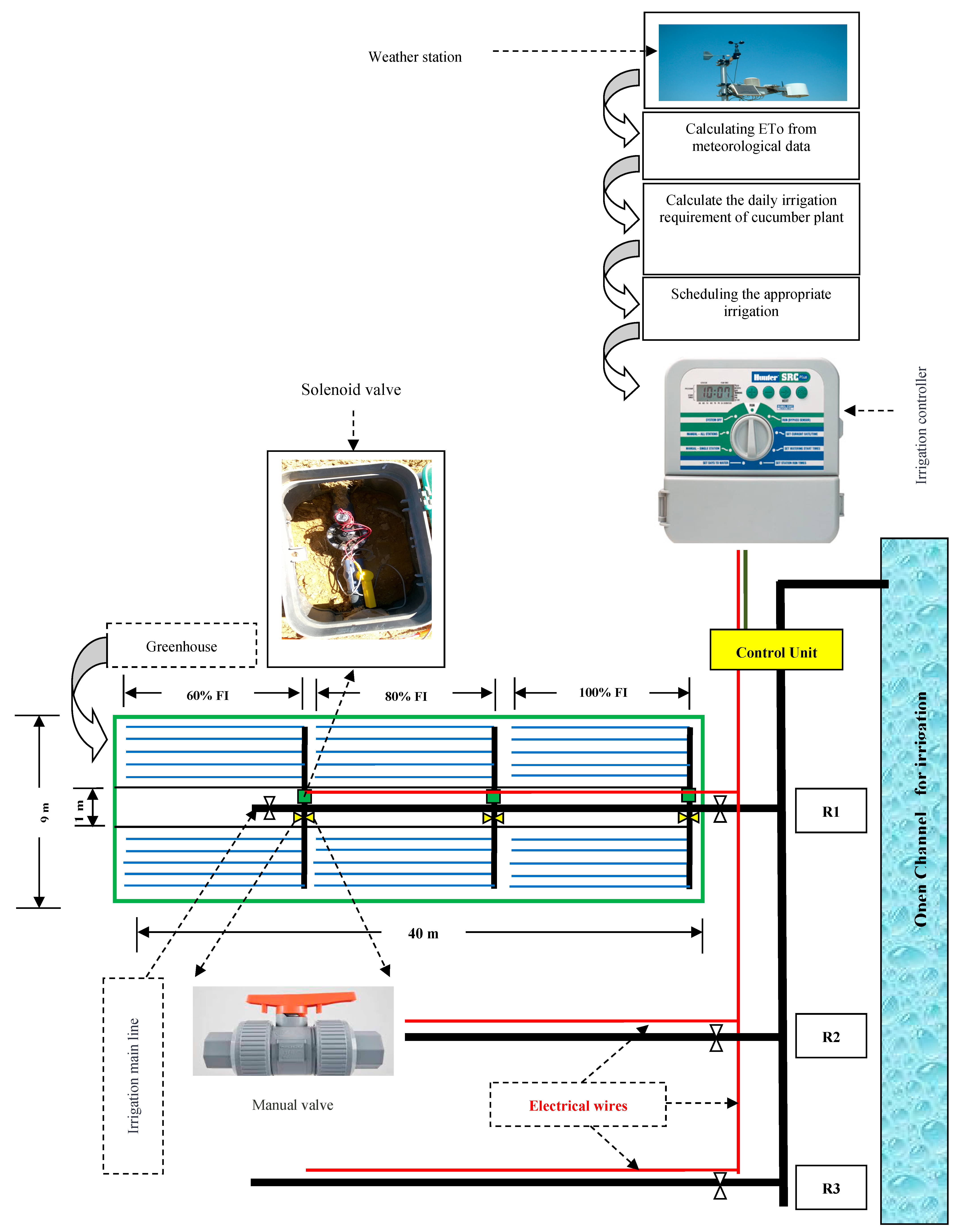 Sustainability 12 09819 g001
