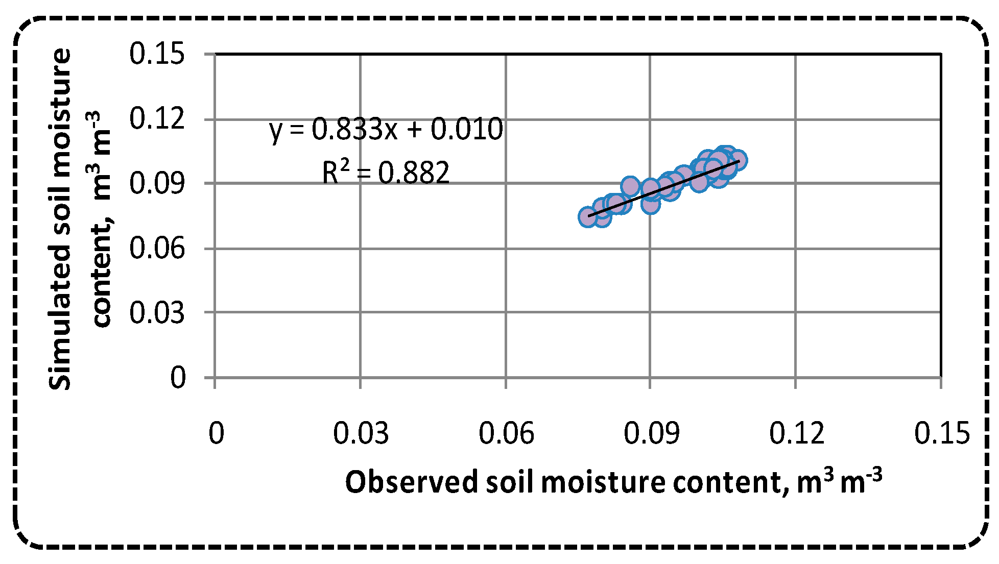 Sustainability 12 09819 g004